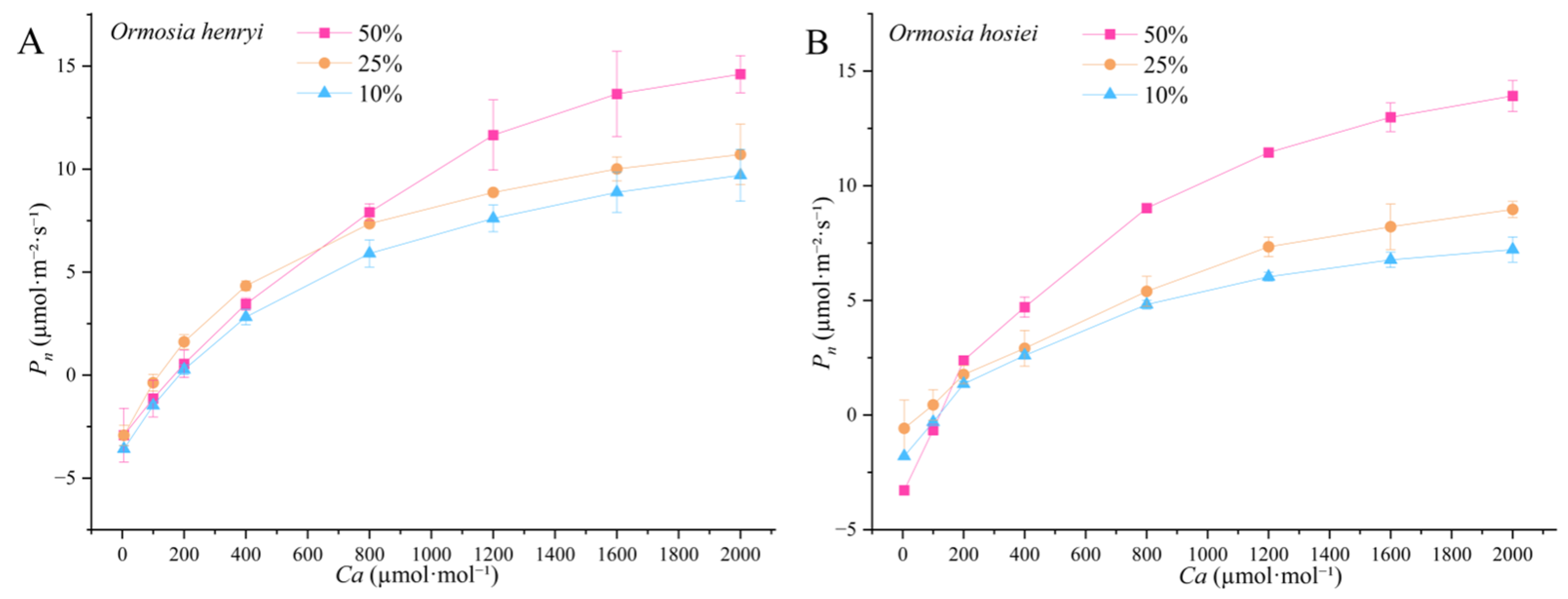 Agronomy 15 02729 g004