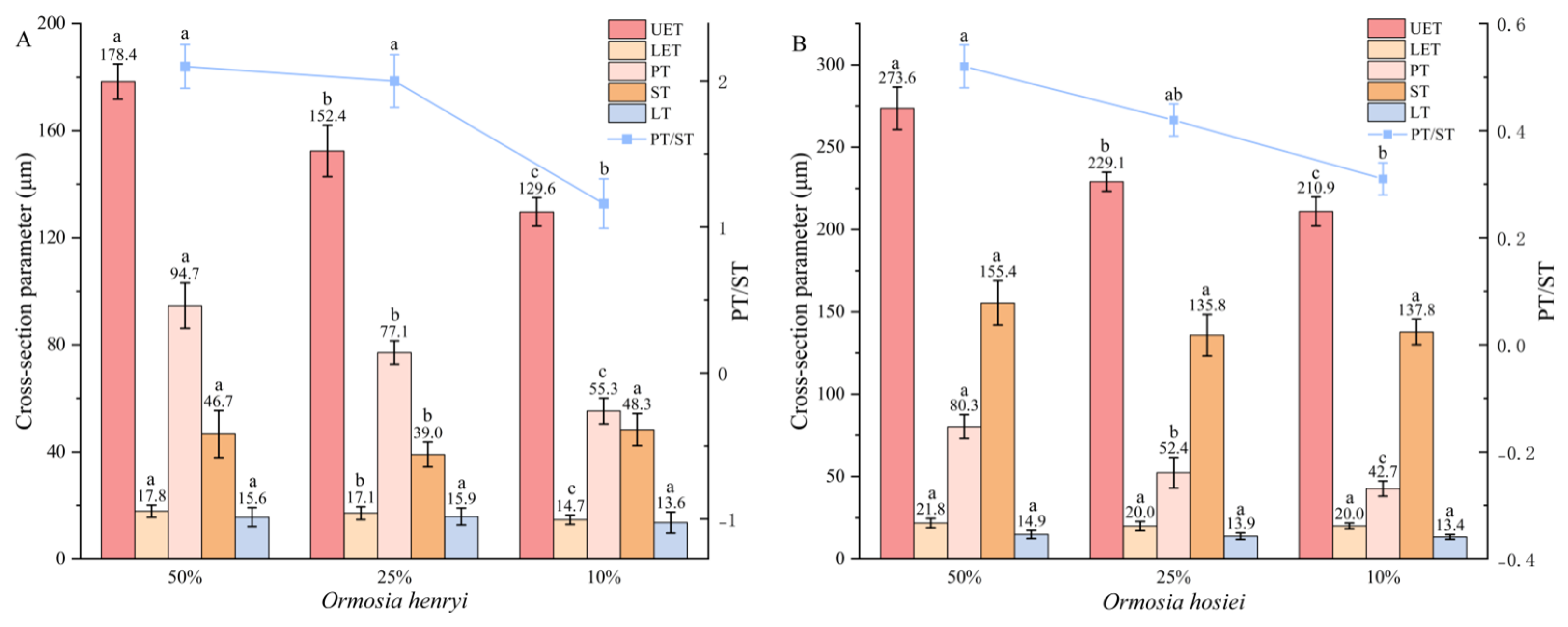 Agronomy 15 02729 g006