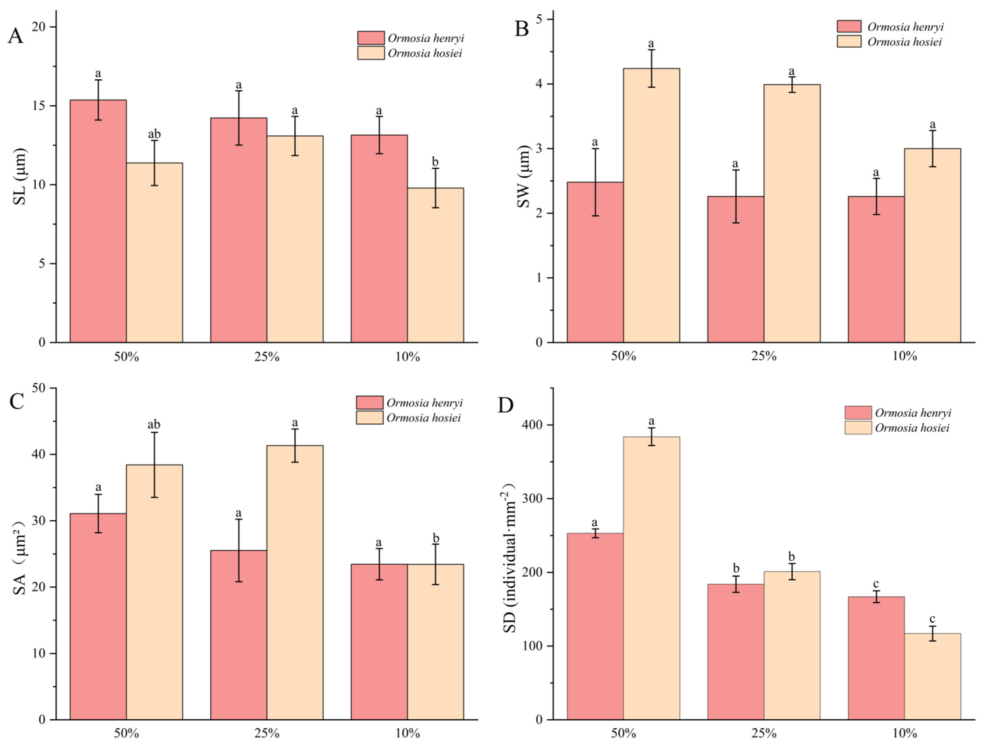 Agronomy 15 02729 g009
