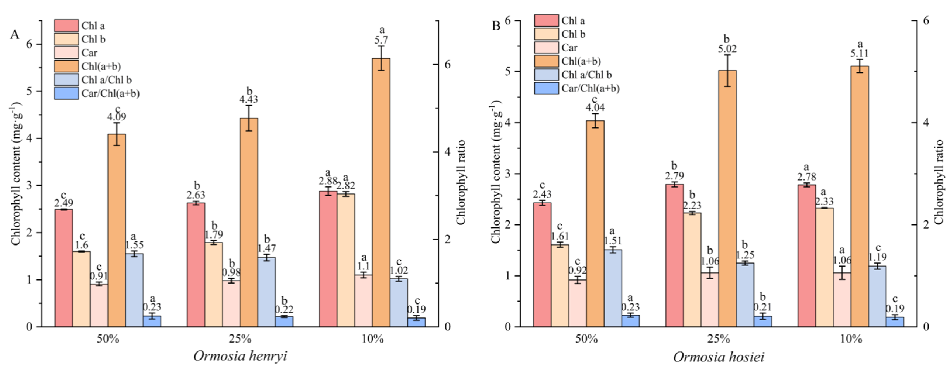 Agronomy 15 02729 g010