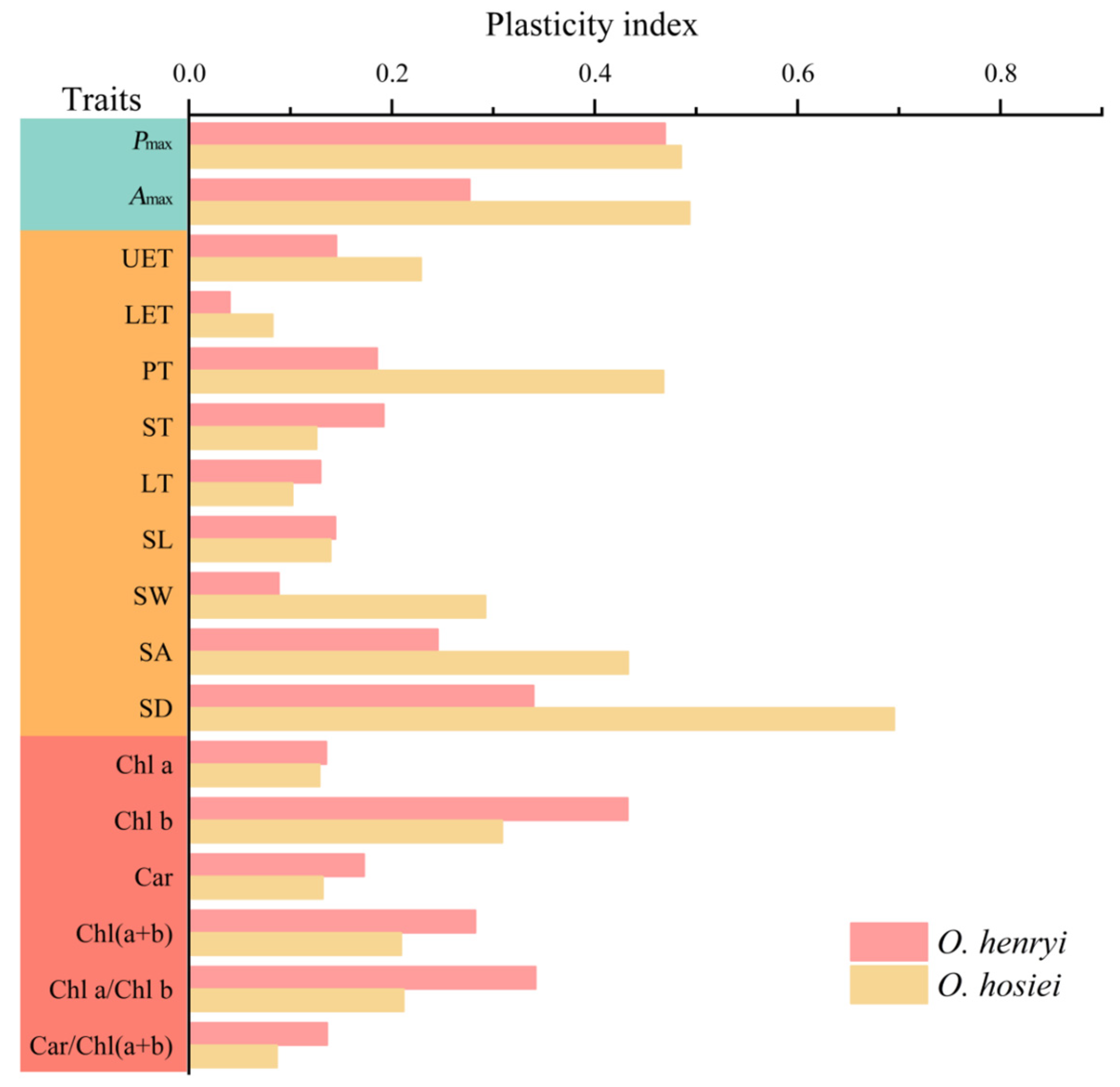 Agronomy 15 02729 g011