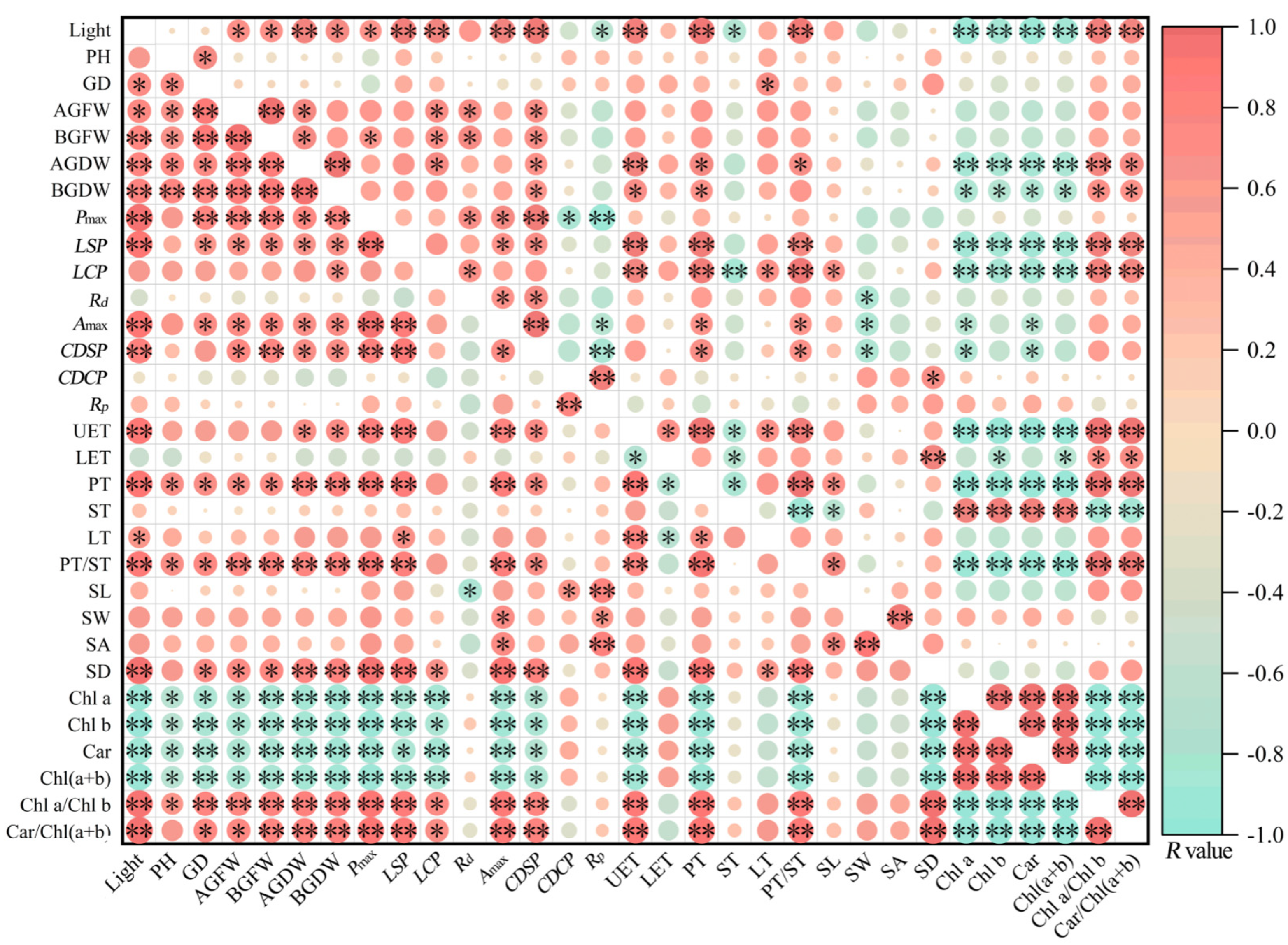 Agronomy 15 02729 g012