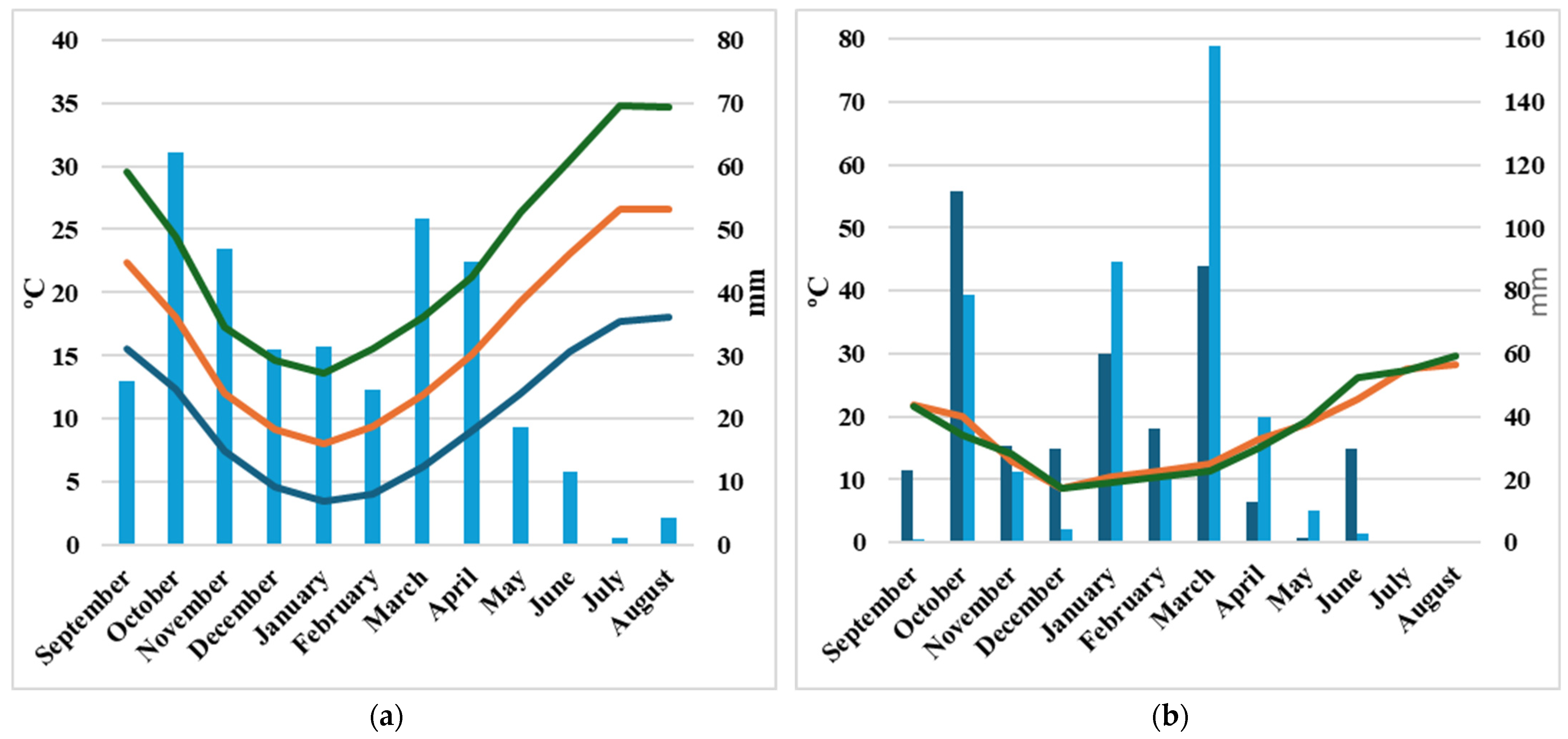 Agronomy 15 02730 g003