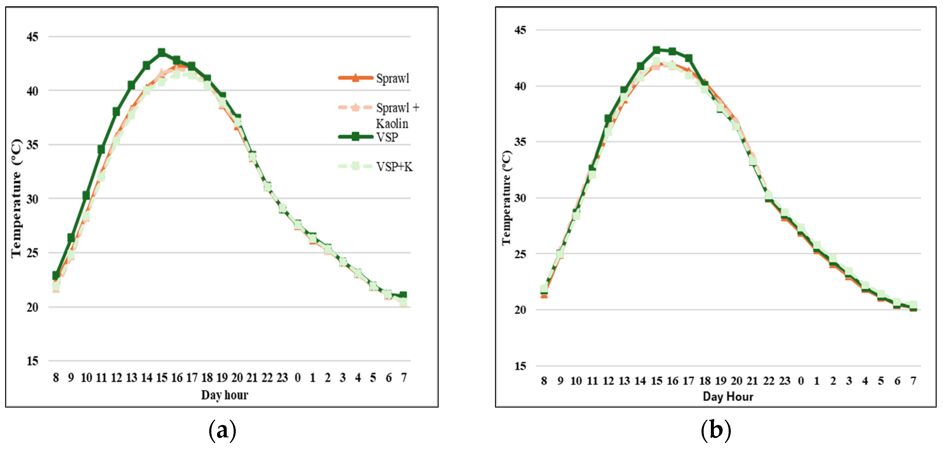Agronomy 15 02730 g004