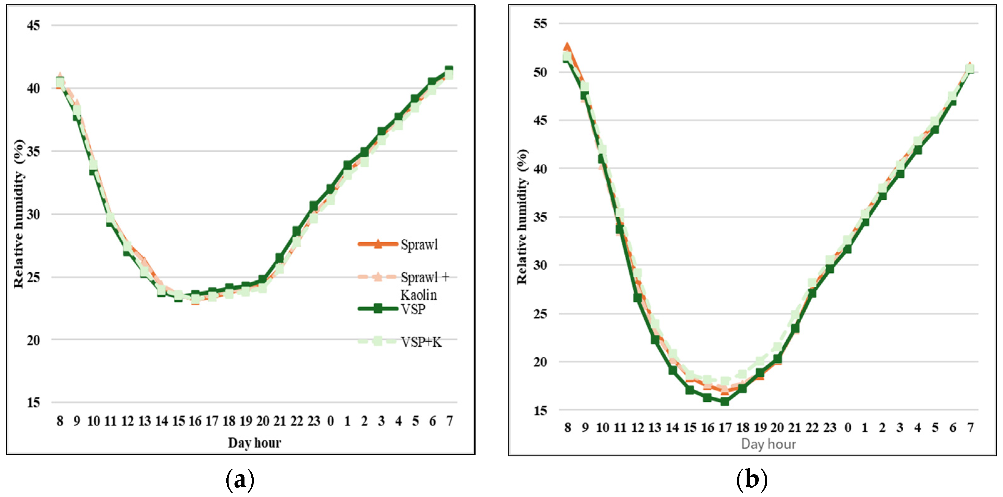Agronomy 15 02730 g005