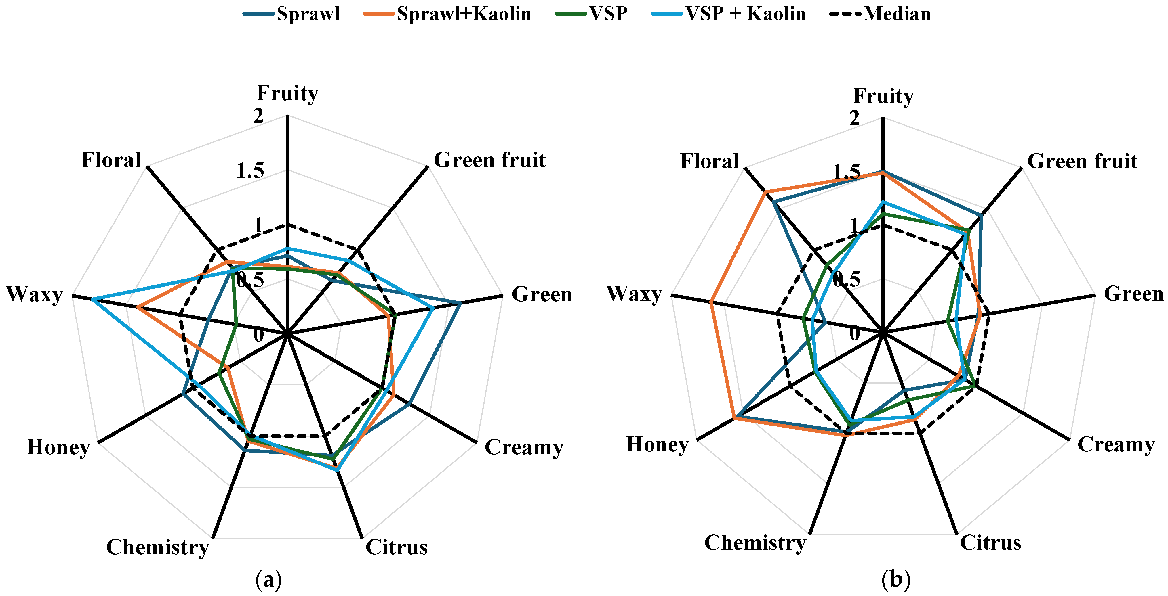 Agronomy 15 02730 g006
