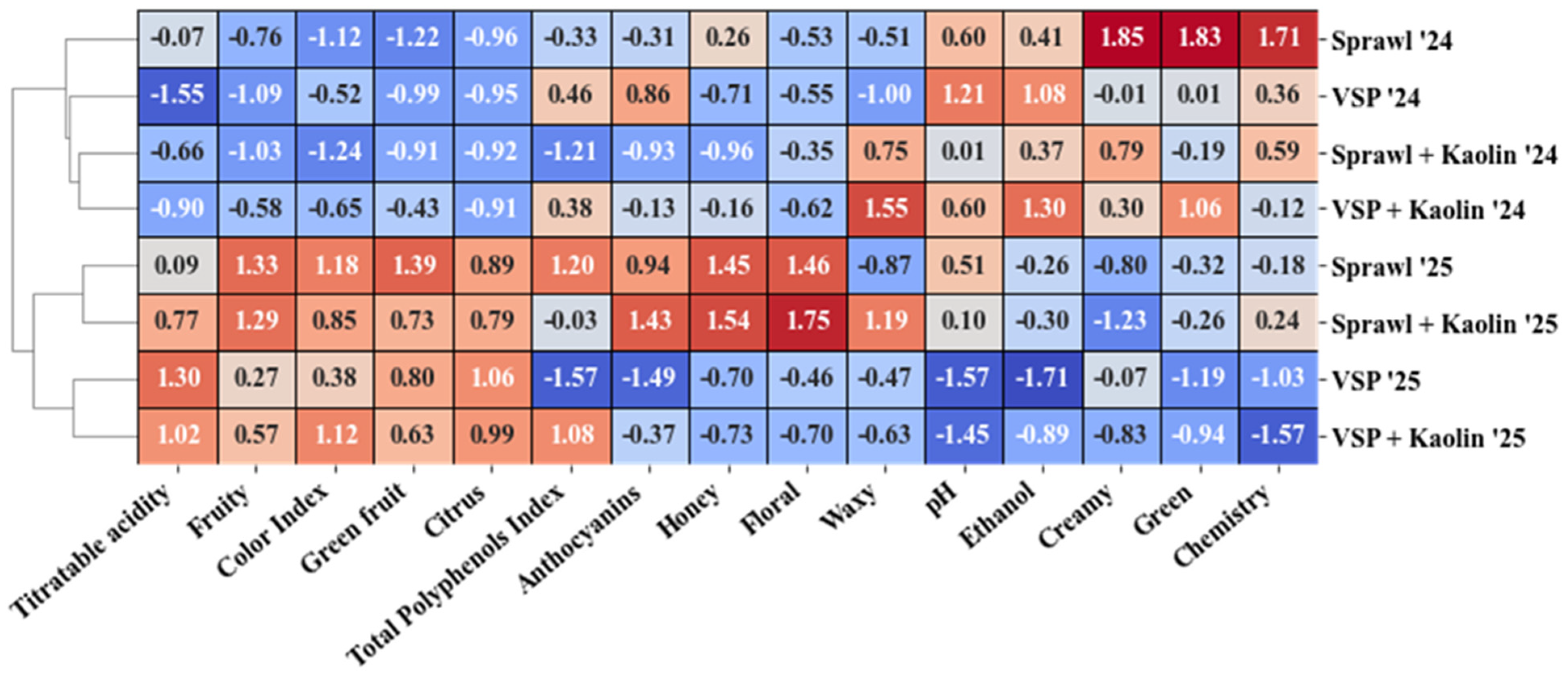 Agronomy 15 02730 g007