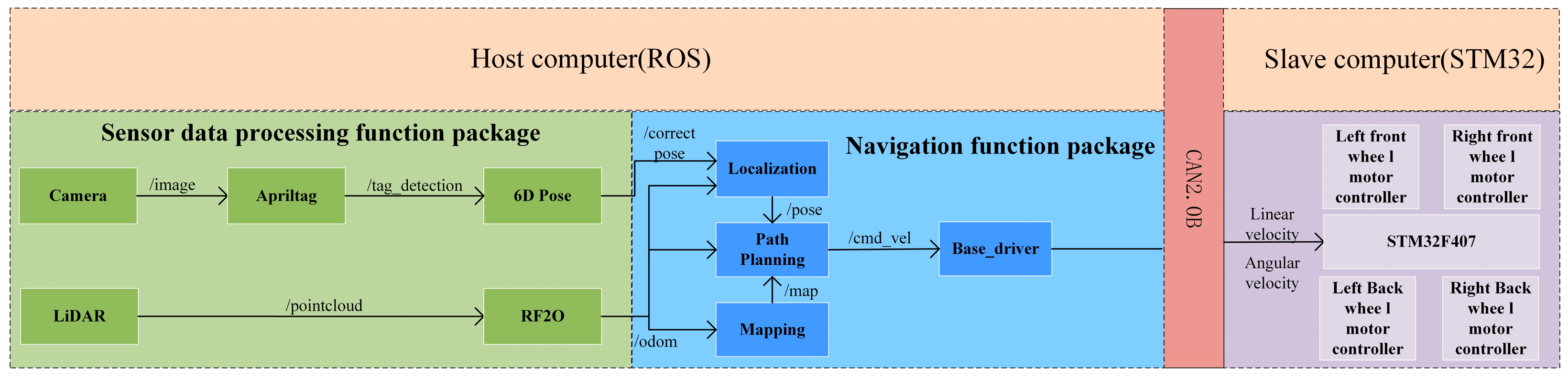 Agronomy 15 02731 g002