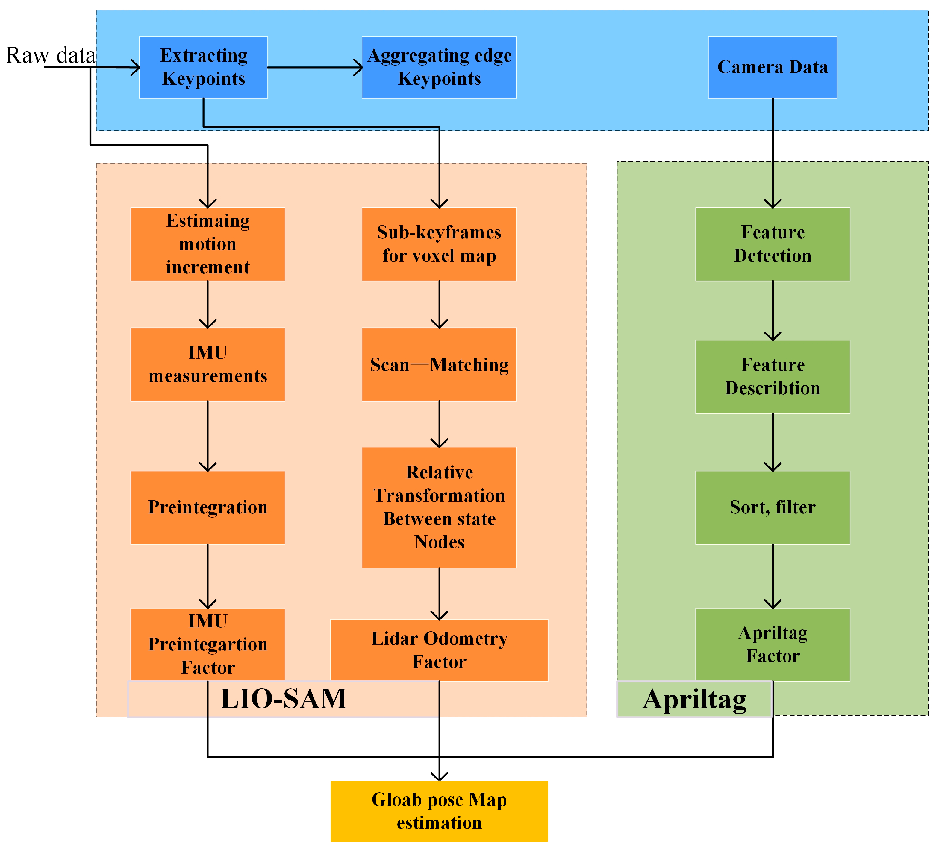 Agronomy 15 02731 g003