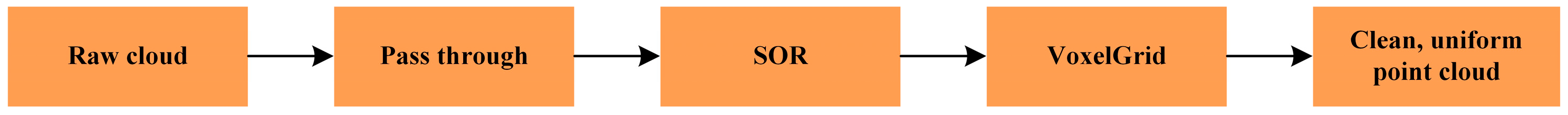 Agronomy 15 02731 g005