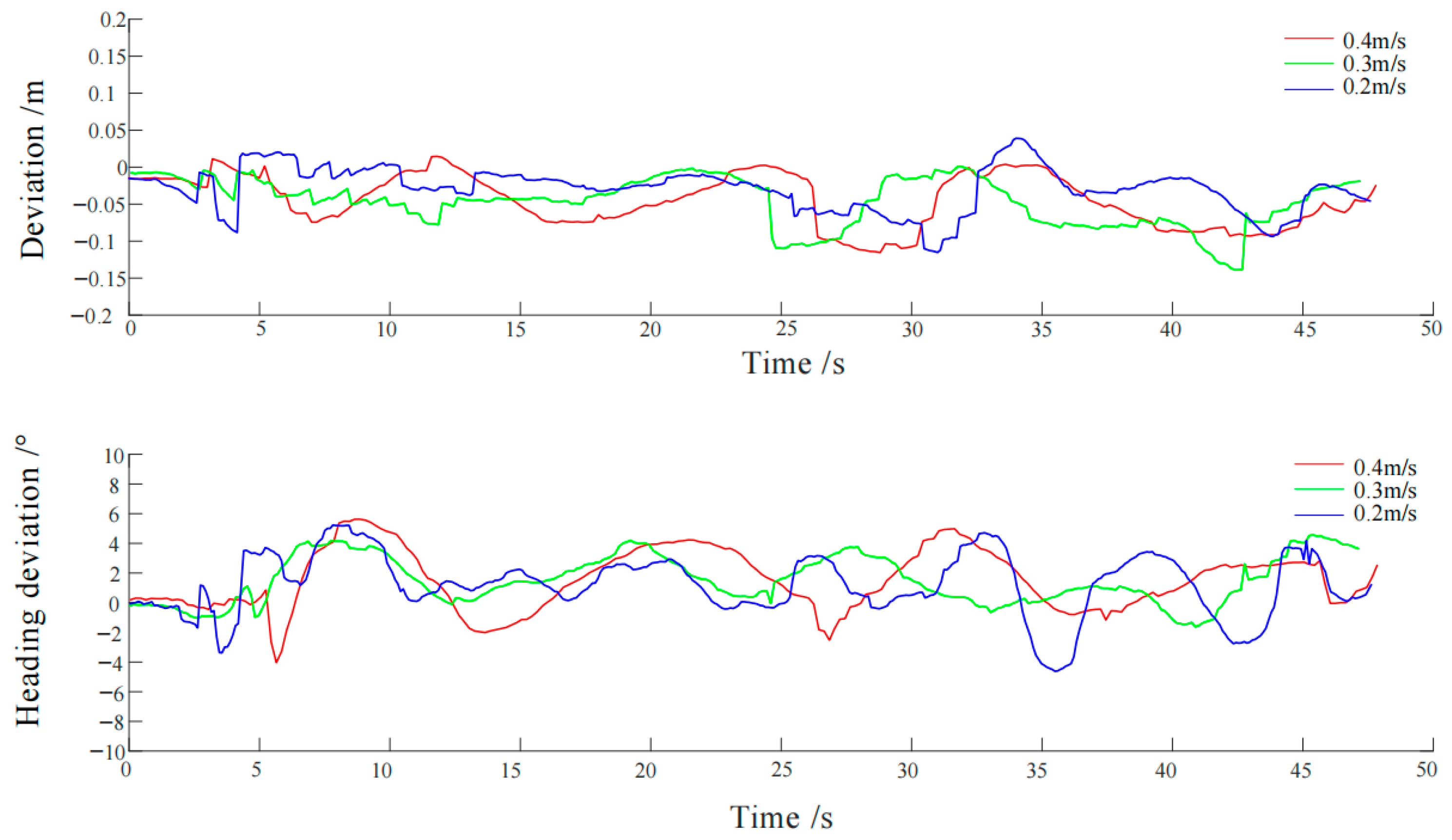 Agronomy 15 02731 g016