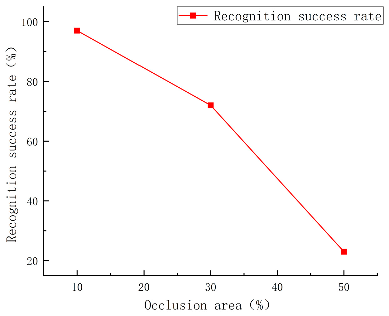 Agronomy 15 02731 g017