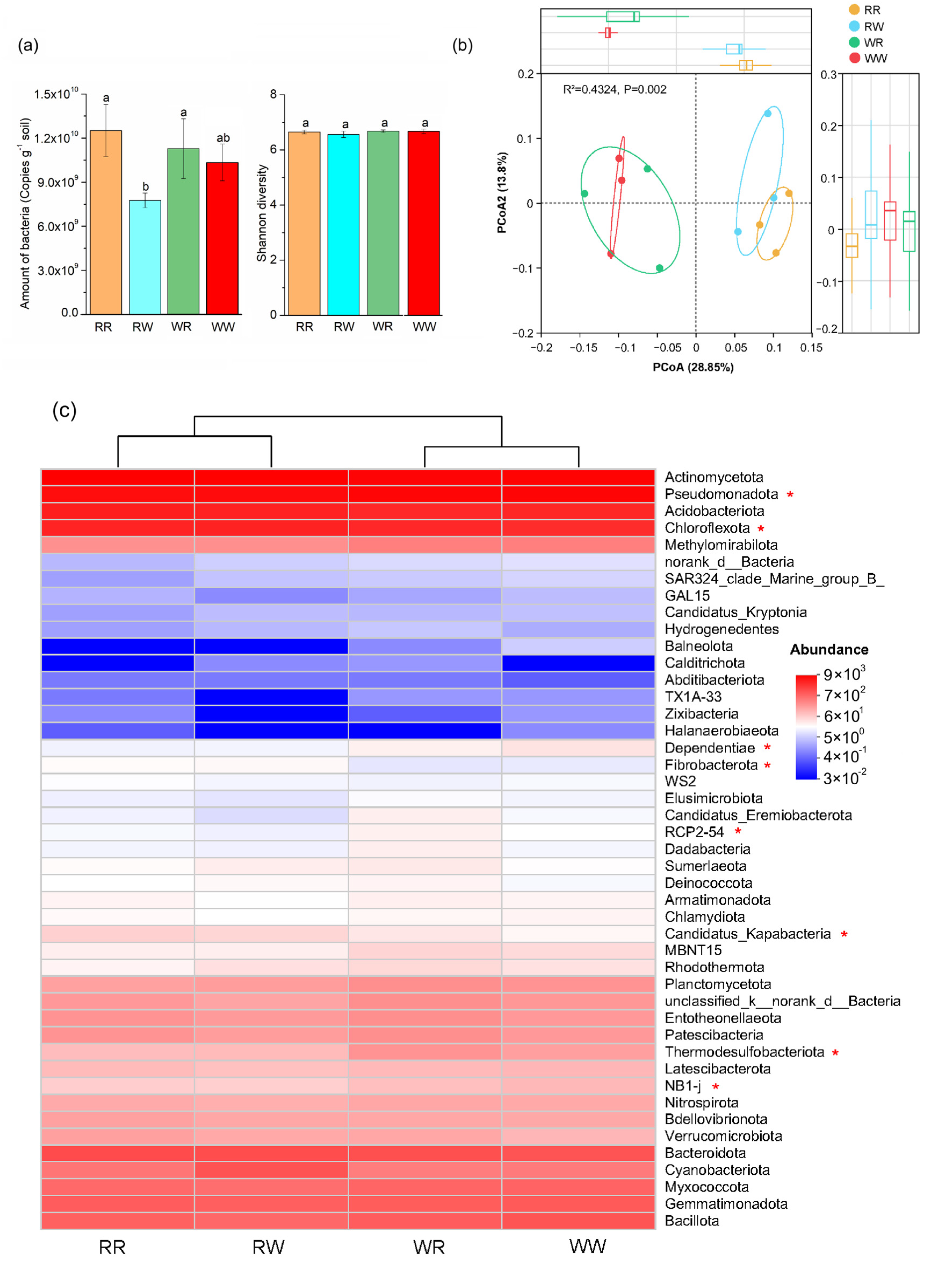 Agronomy 15 02732 g002a