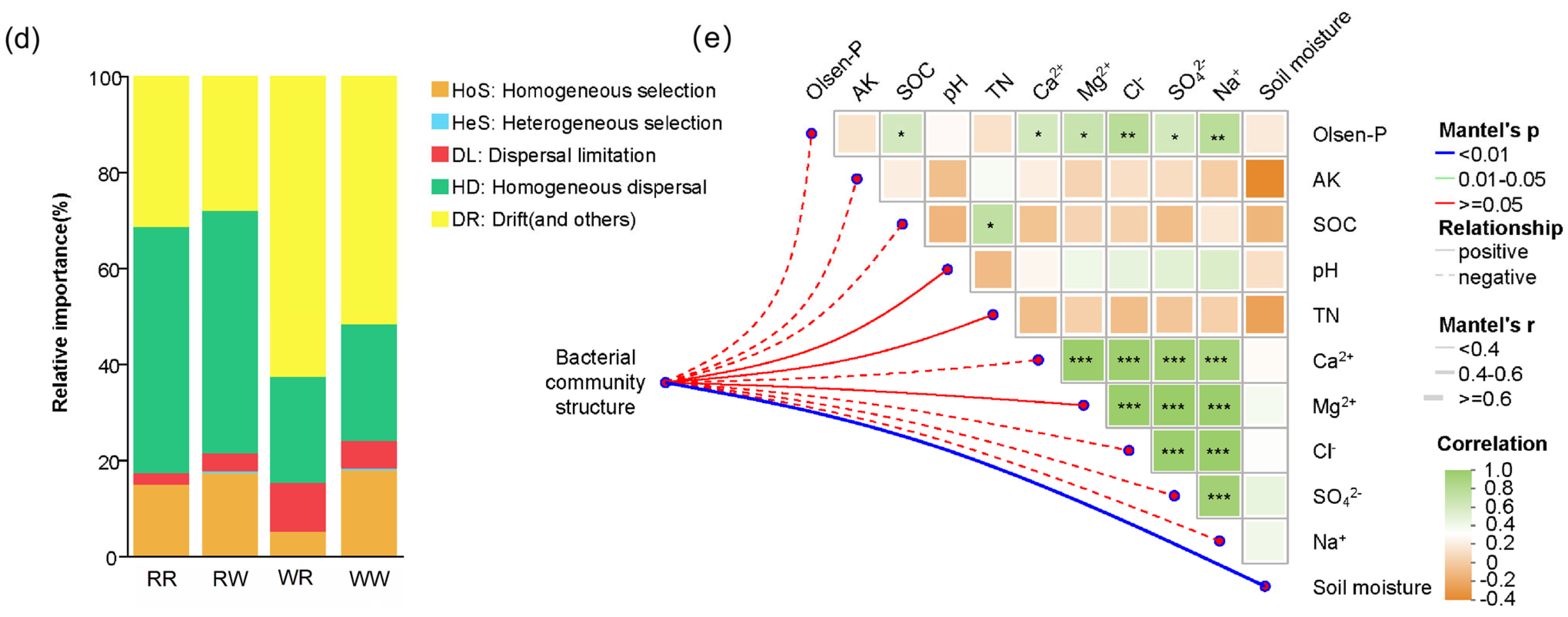 Agronomy 15 02732 g002b