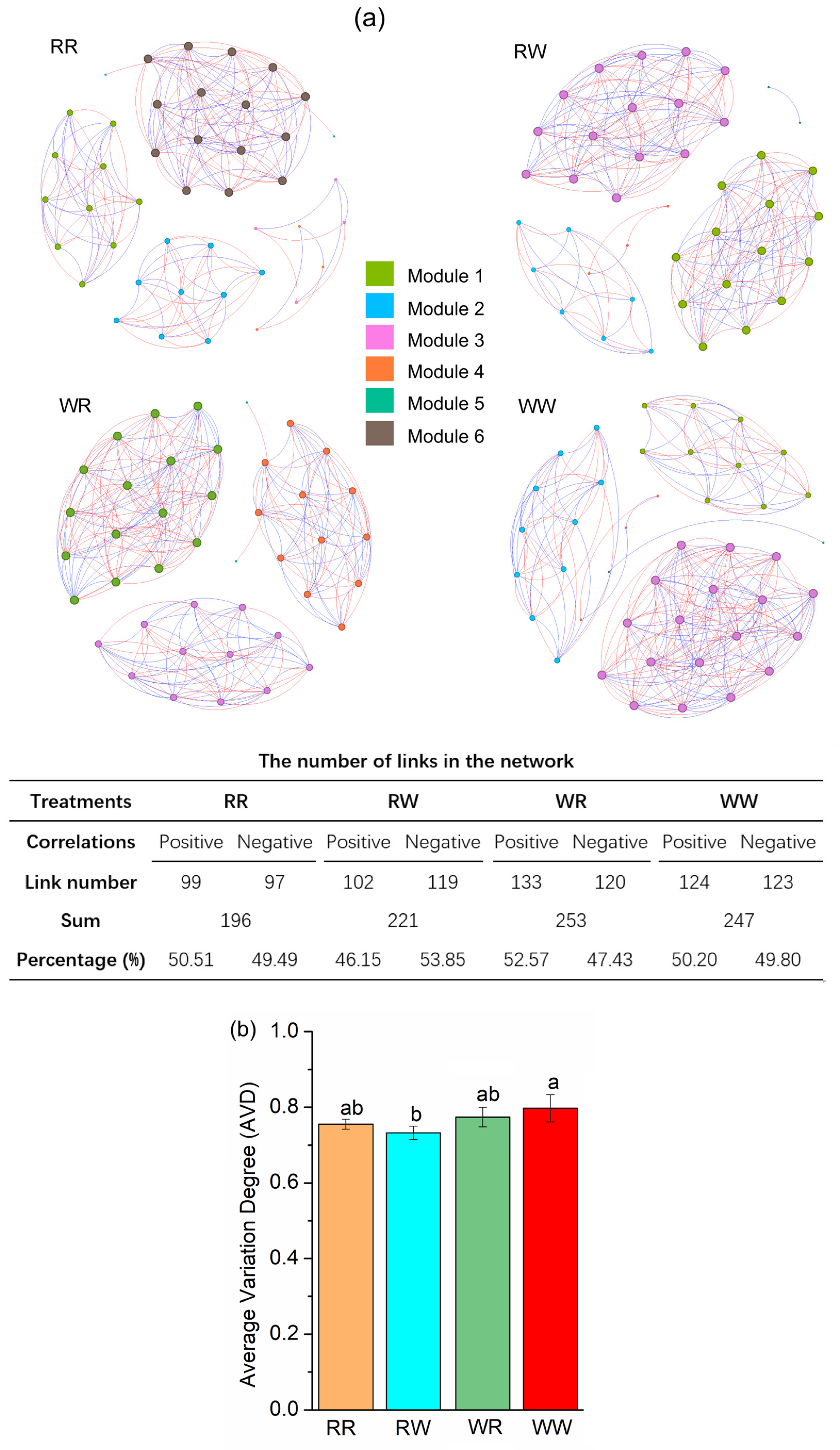 Agronomy 15 02732 g003