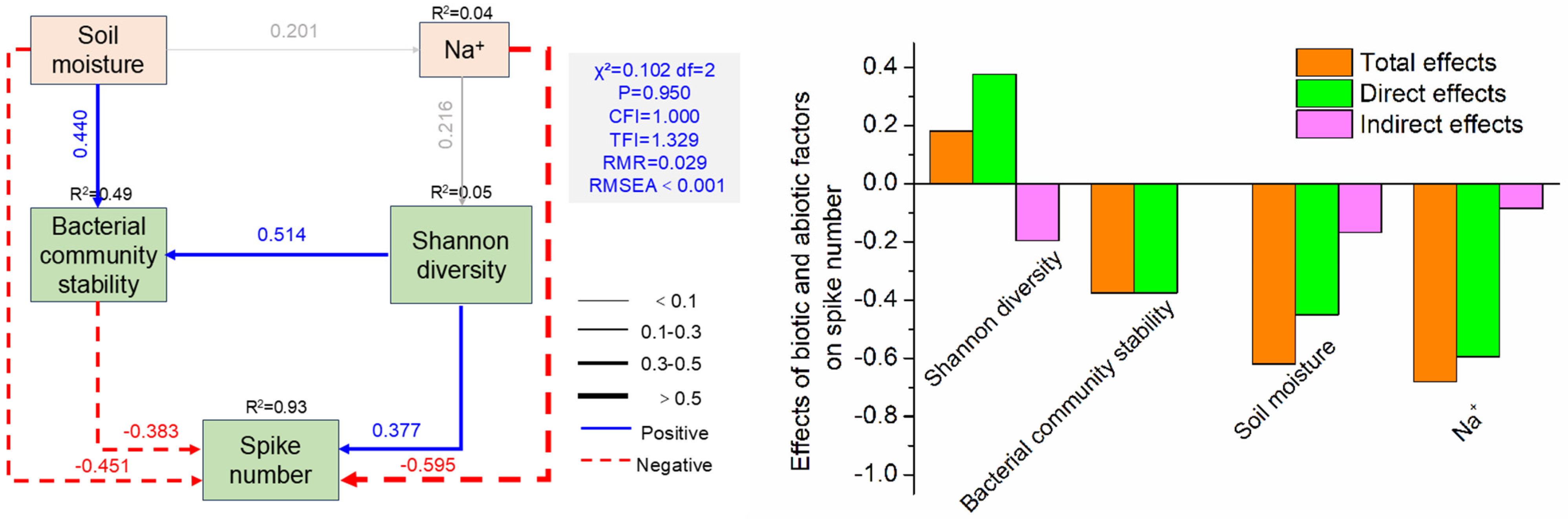Agronomy 15 02732 g004