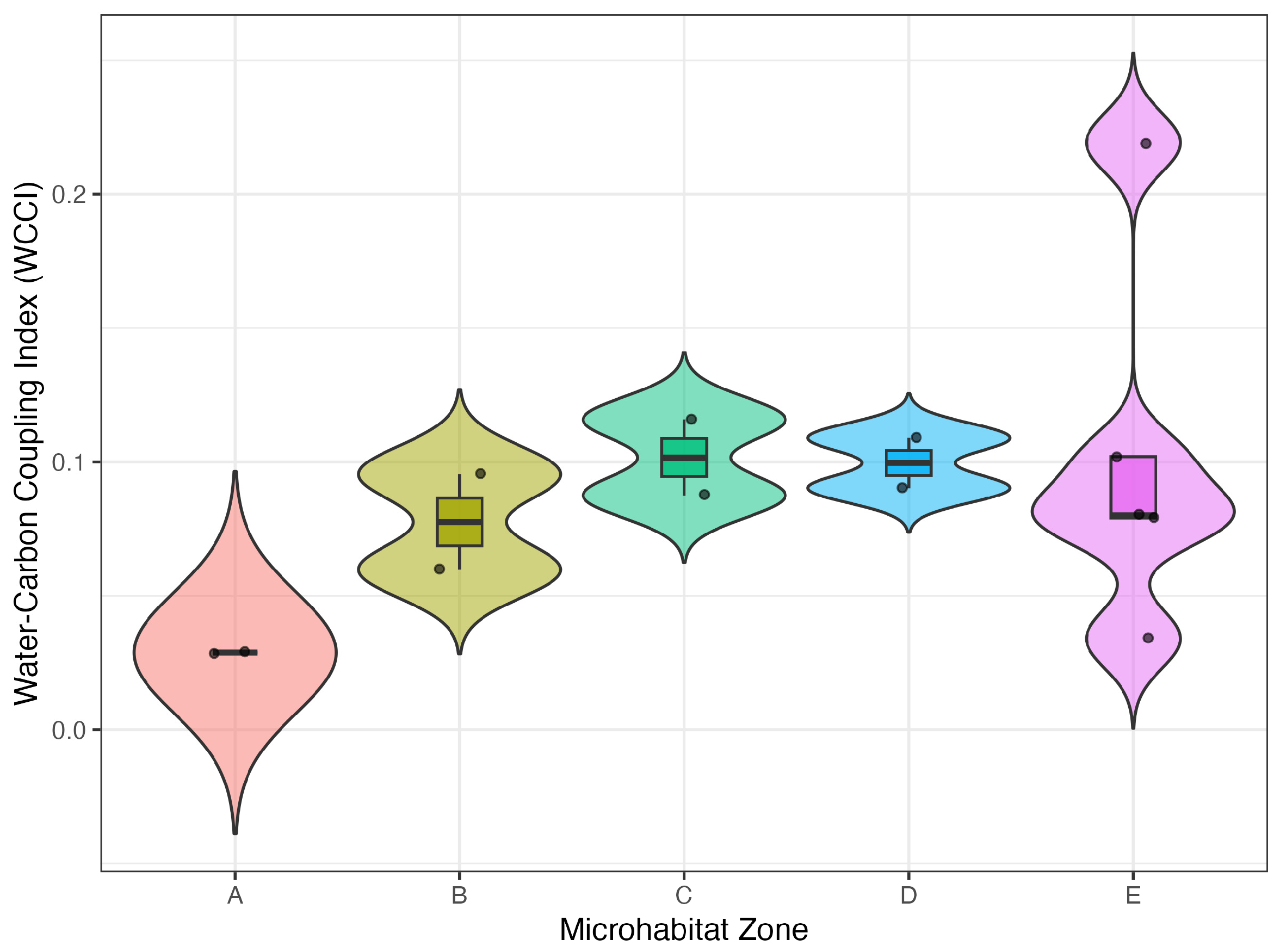 Agronomy 15 02733 g003