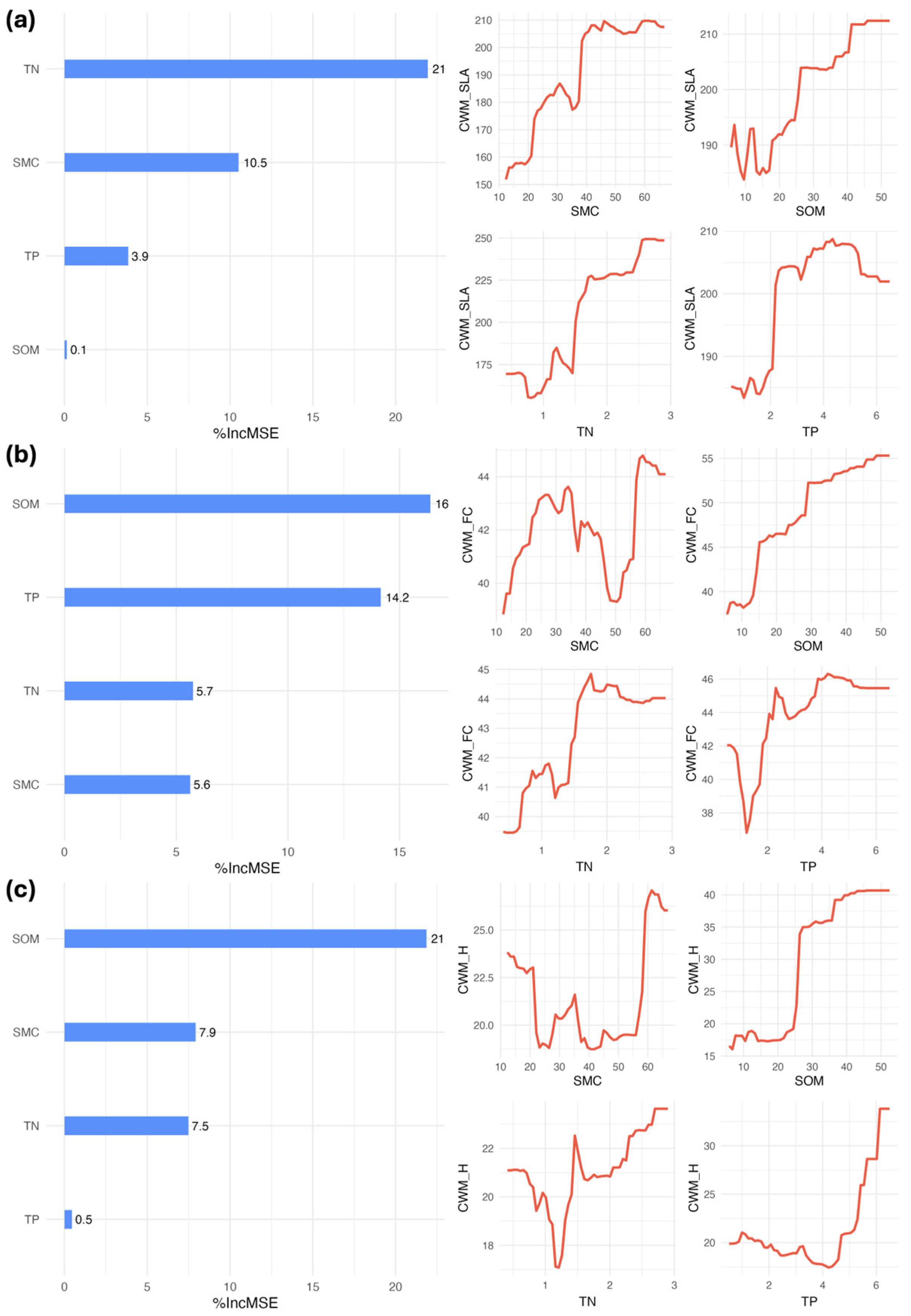Agronomy 15 02733 g005