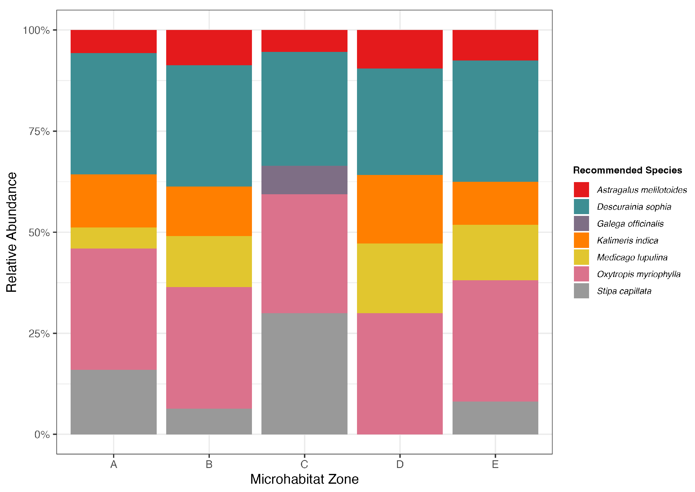 Agronomy 15 02733 g006