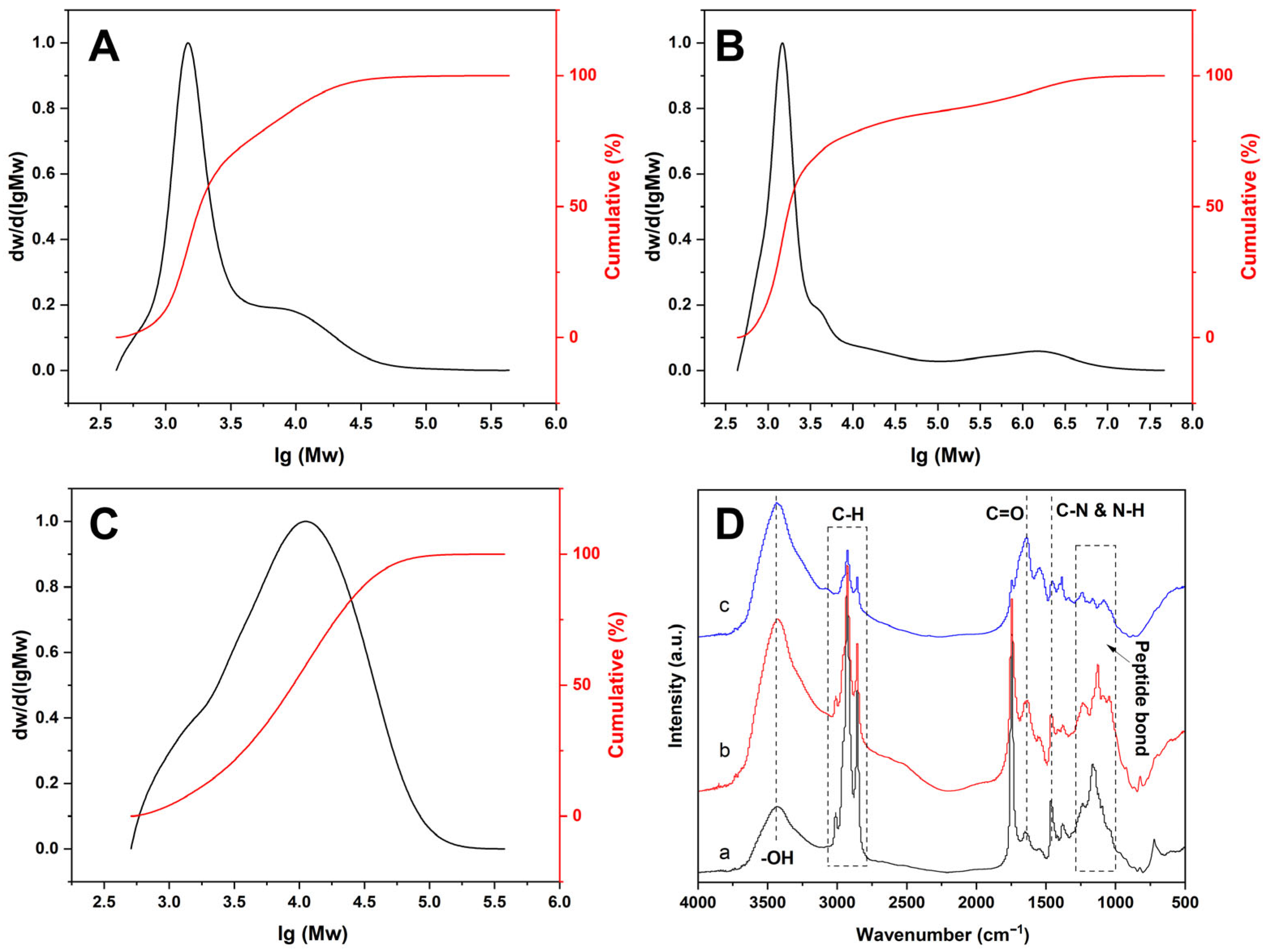 Agronomy 15 02734 g001