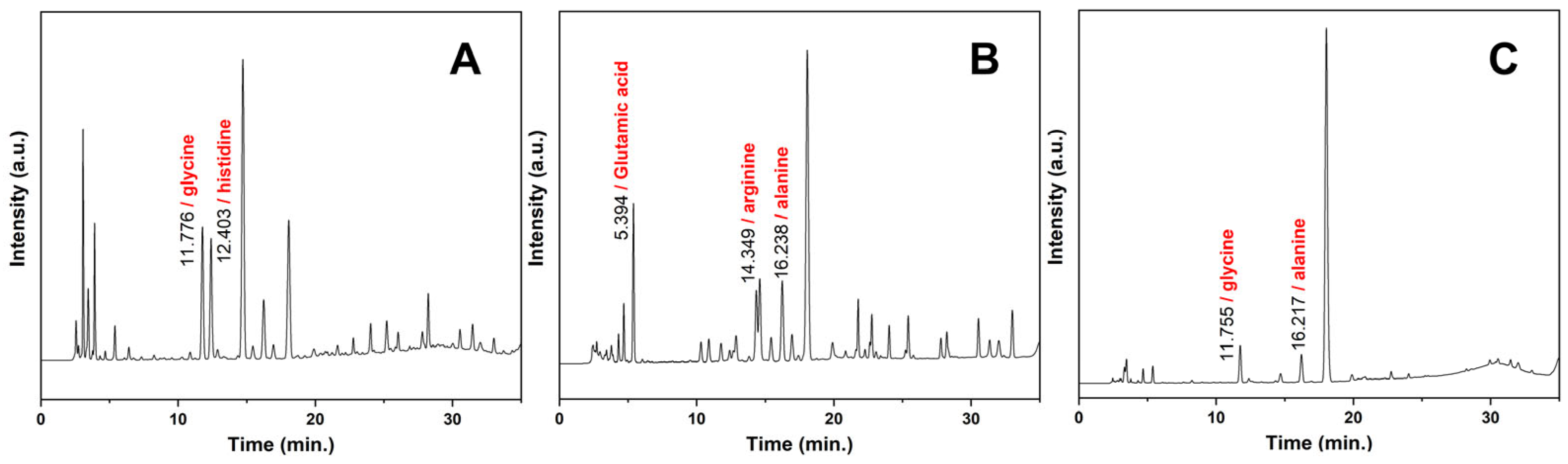 Agronomy 15 02734 g002