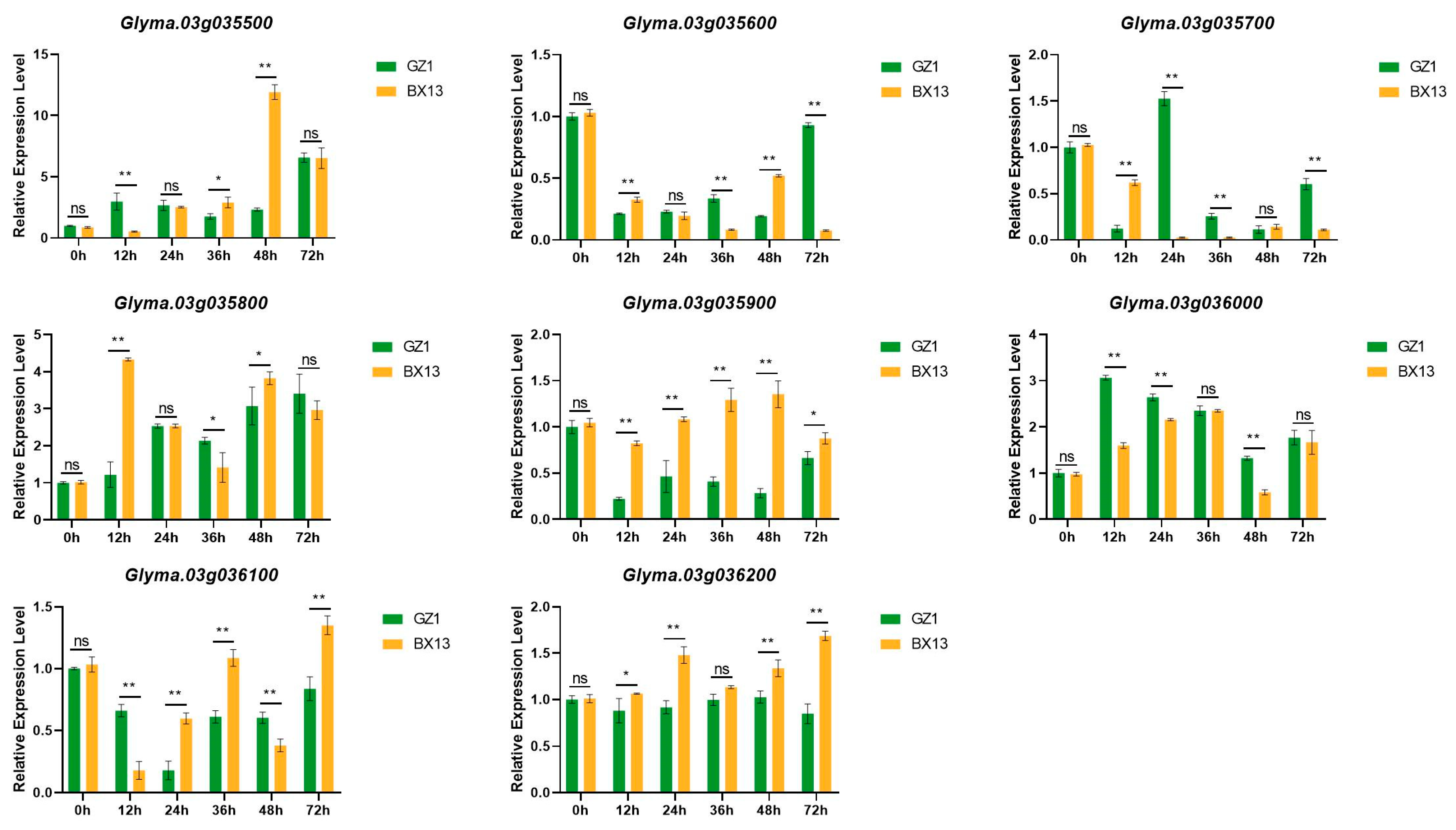 Agronomy 15 02736 g003