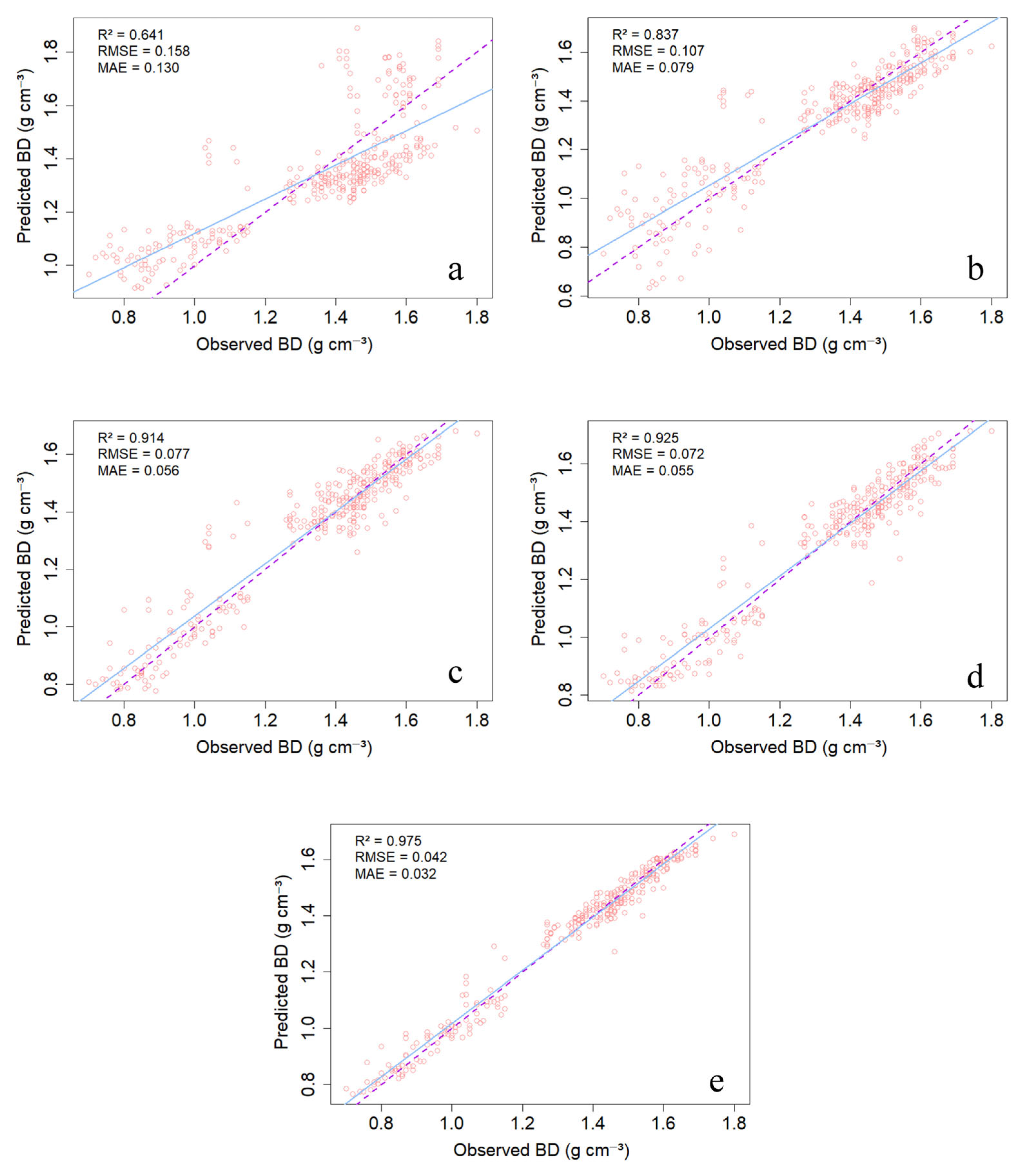 Agronomy 15 02737 g003