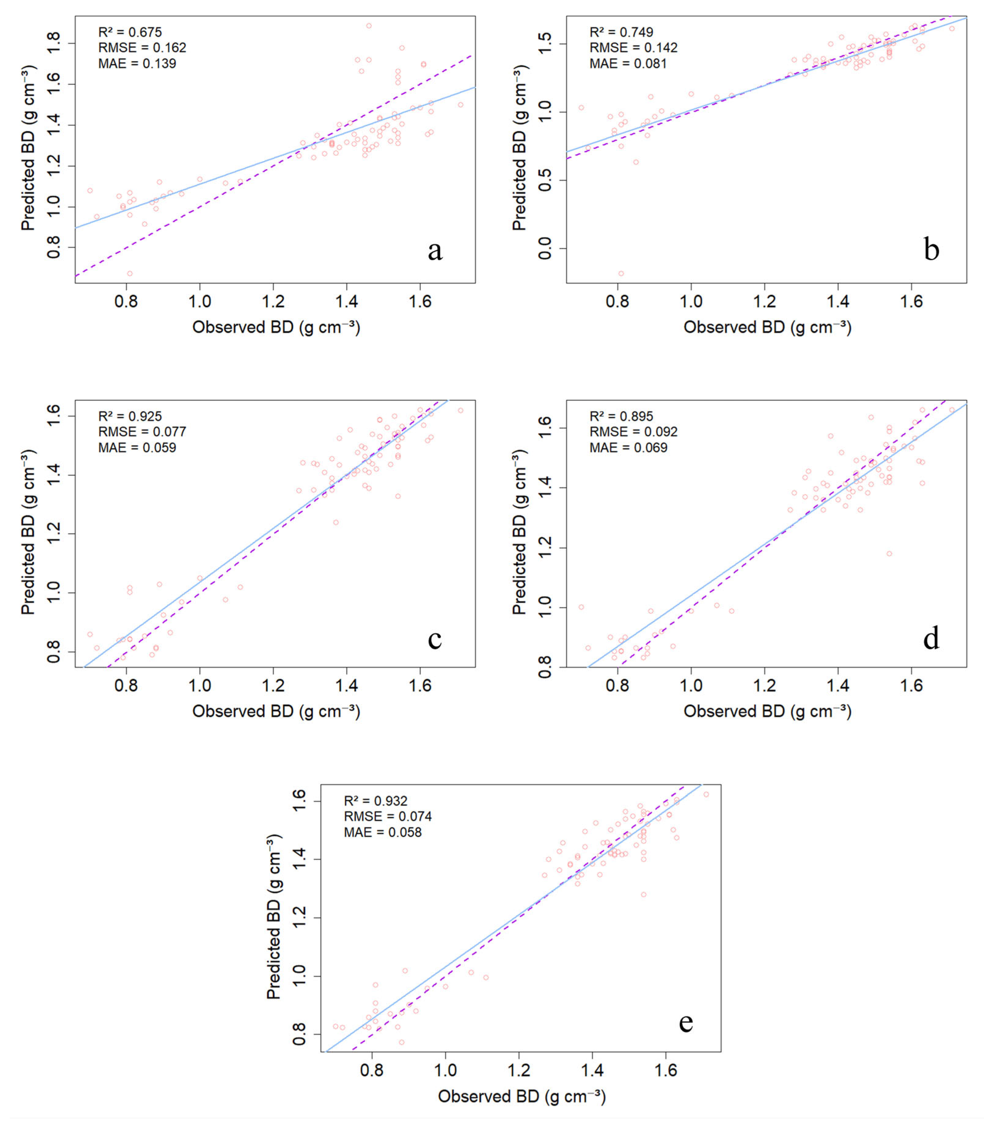 Agronomy 15 02737 g004