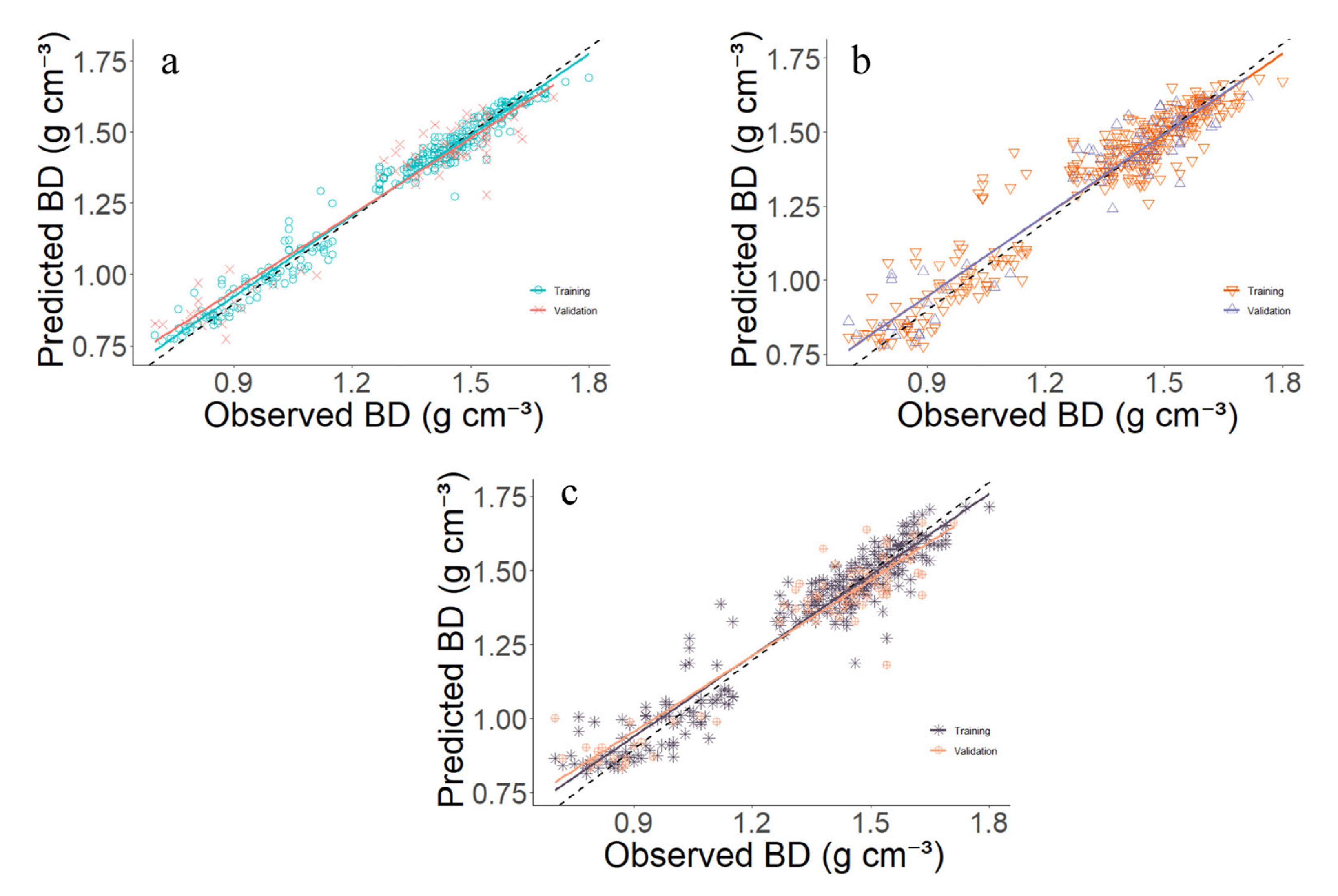 Agronomy 15 02737 g005