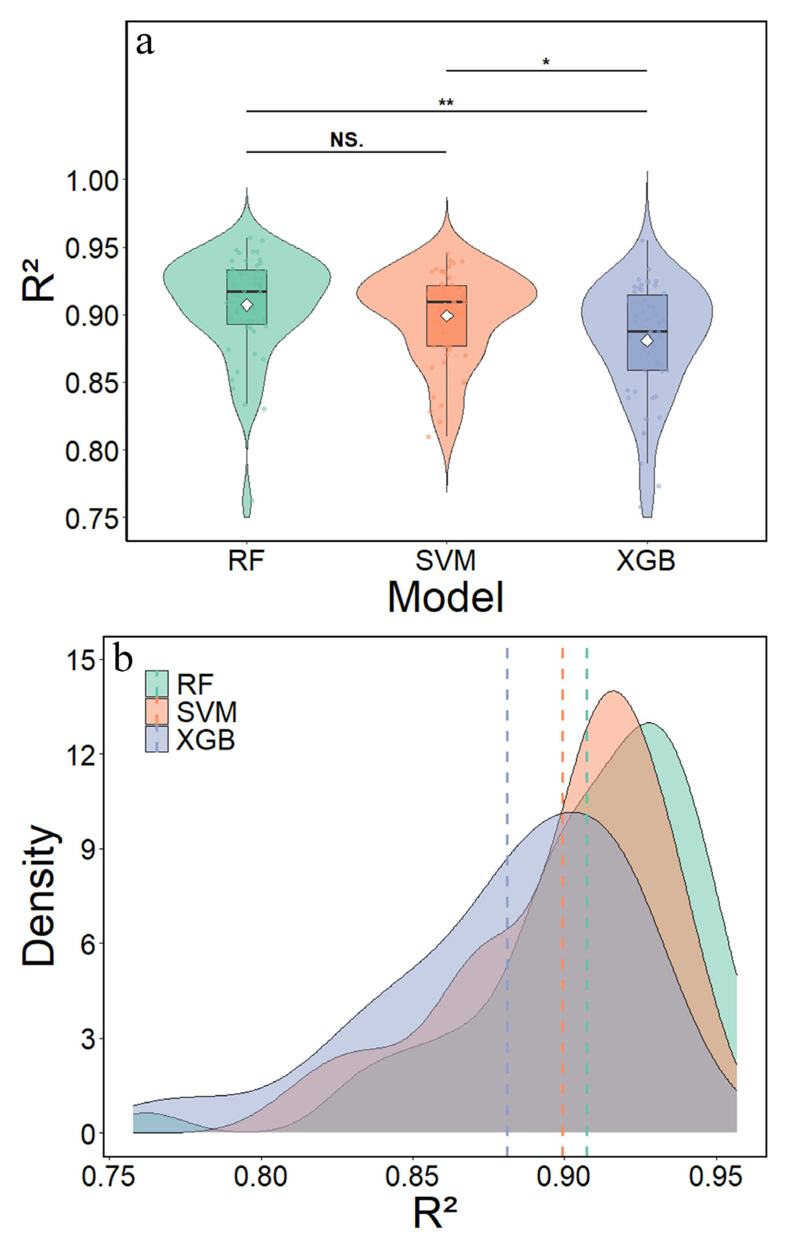 Agronomy 15 02737 g006