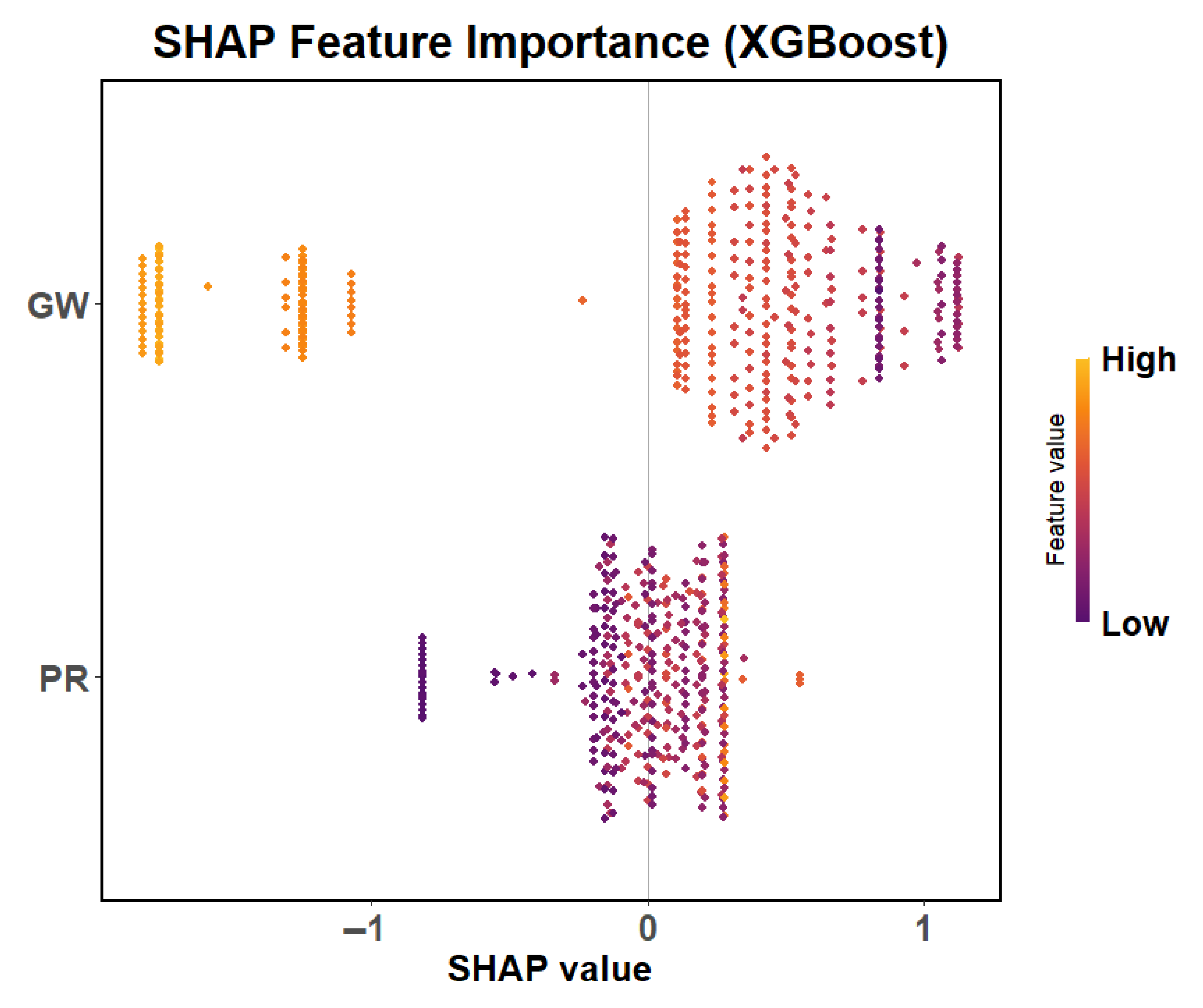 Agronomy 15 02737 g007