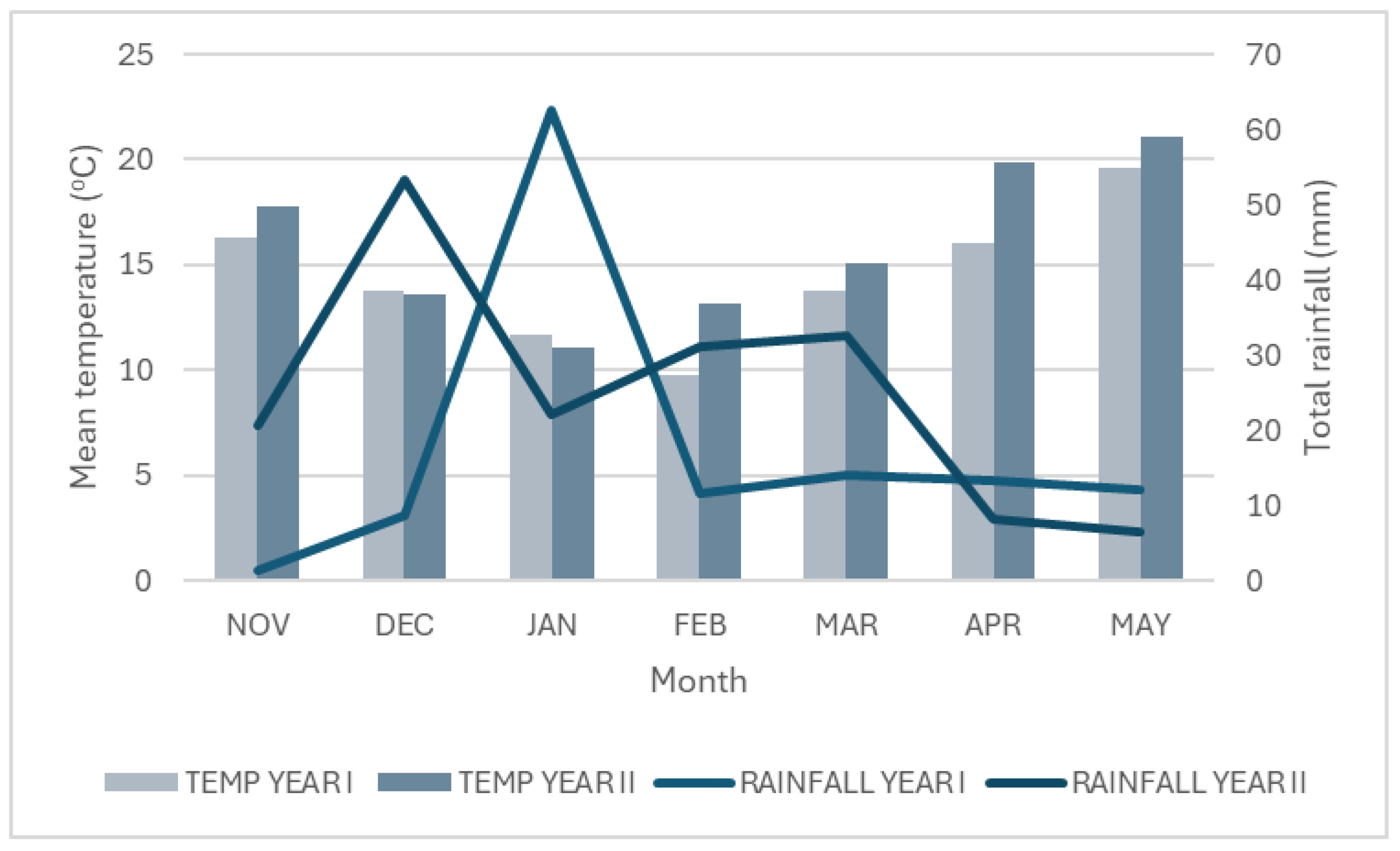 Agronomy 15 02738 g001