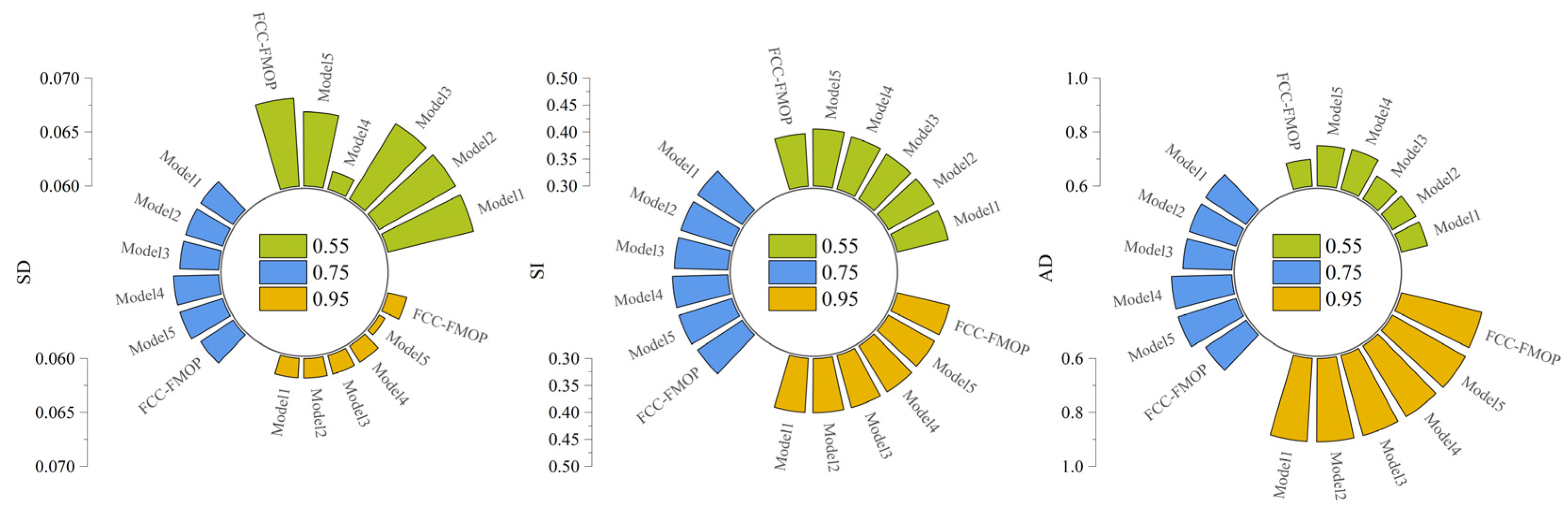 Agronomy 15 02739 g008