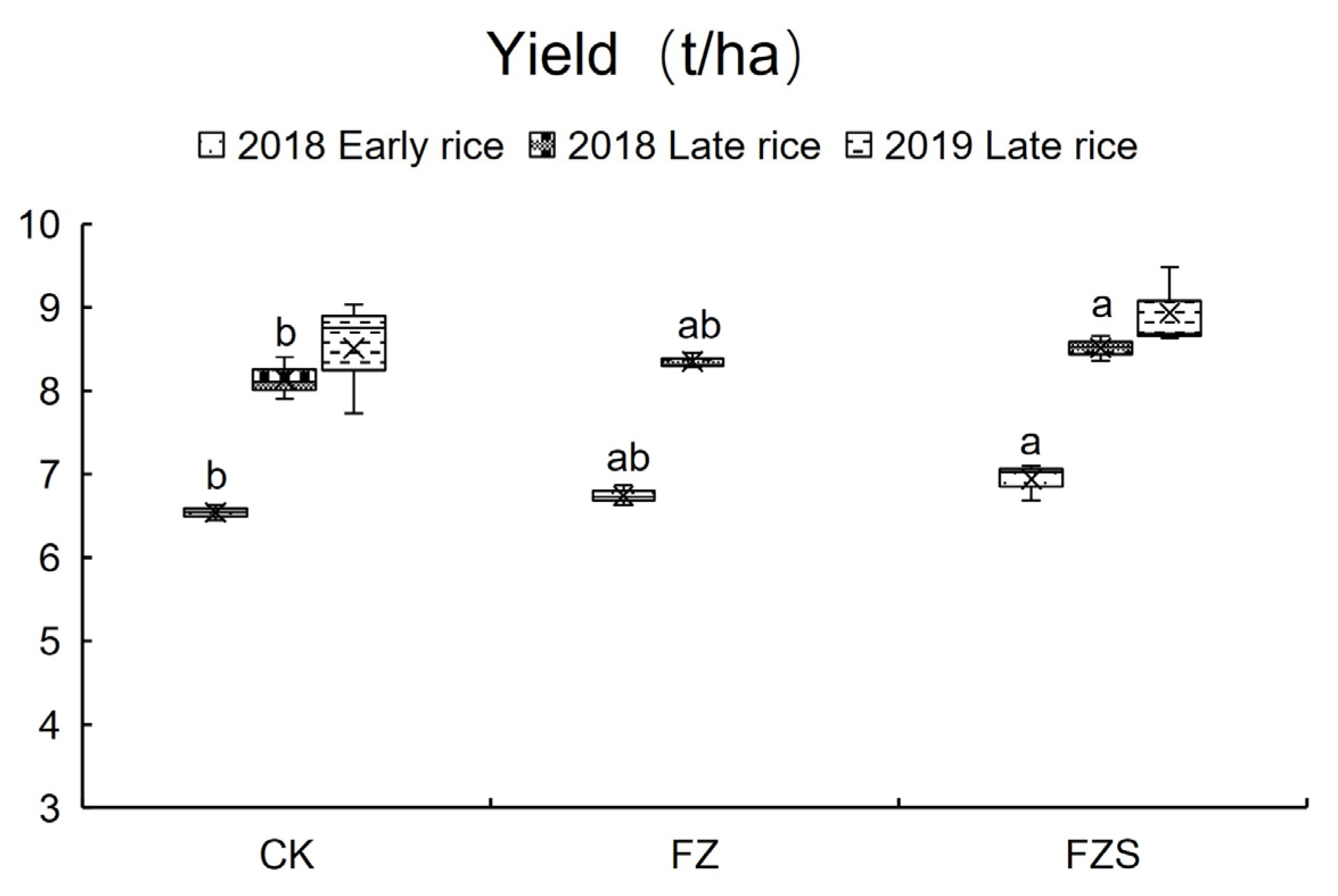 Agronomy 15 02740 g001