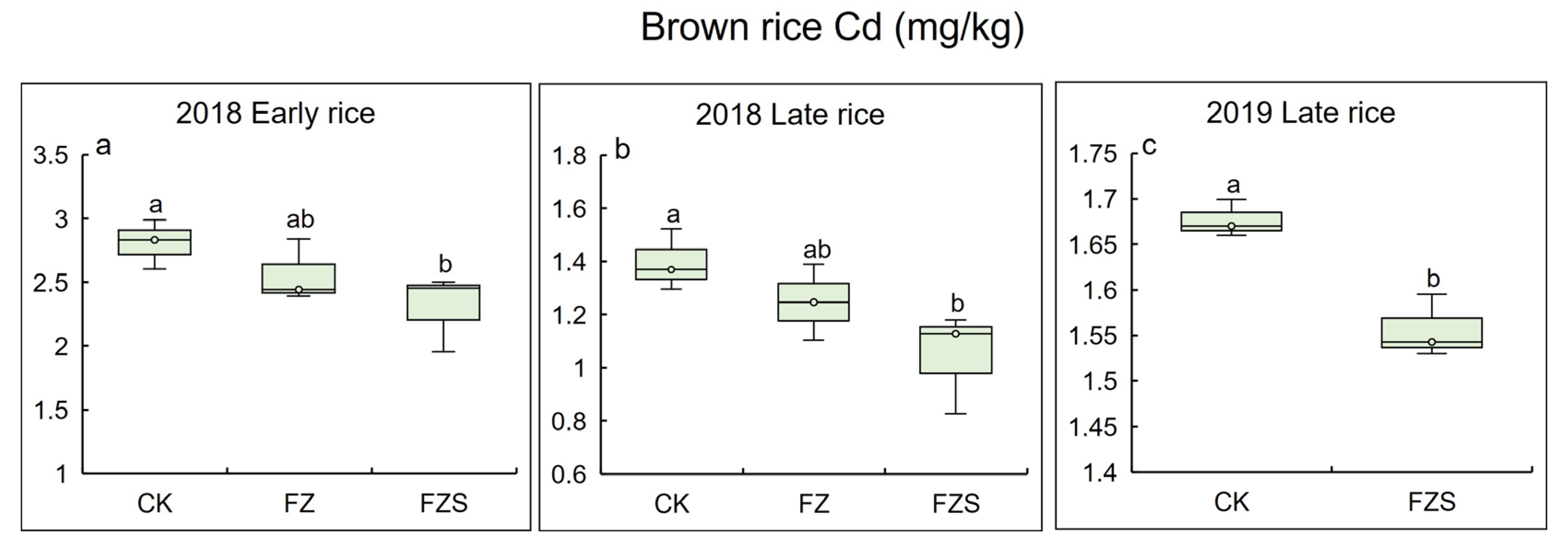 Agronomy 15 02740 g002