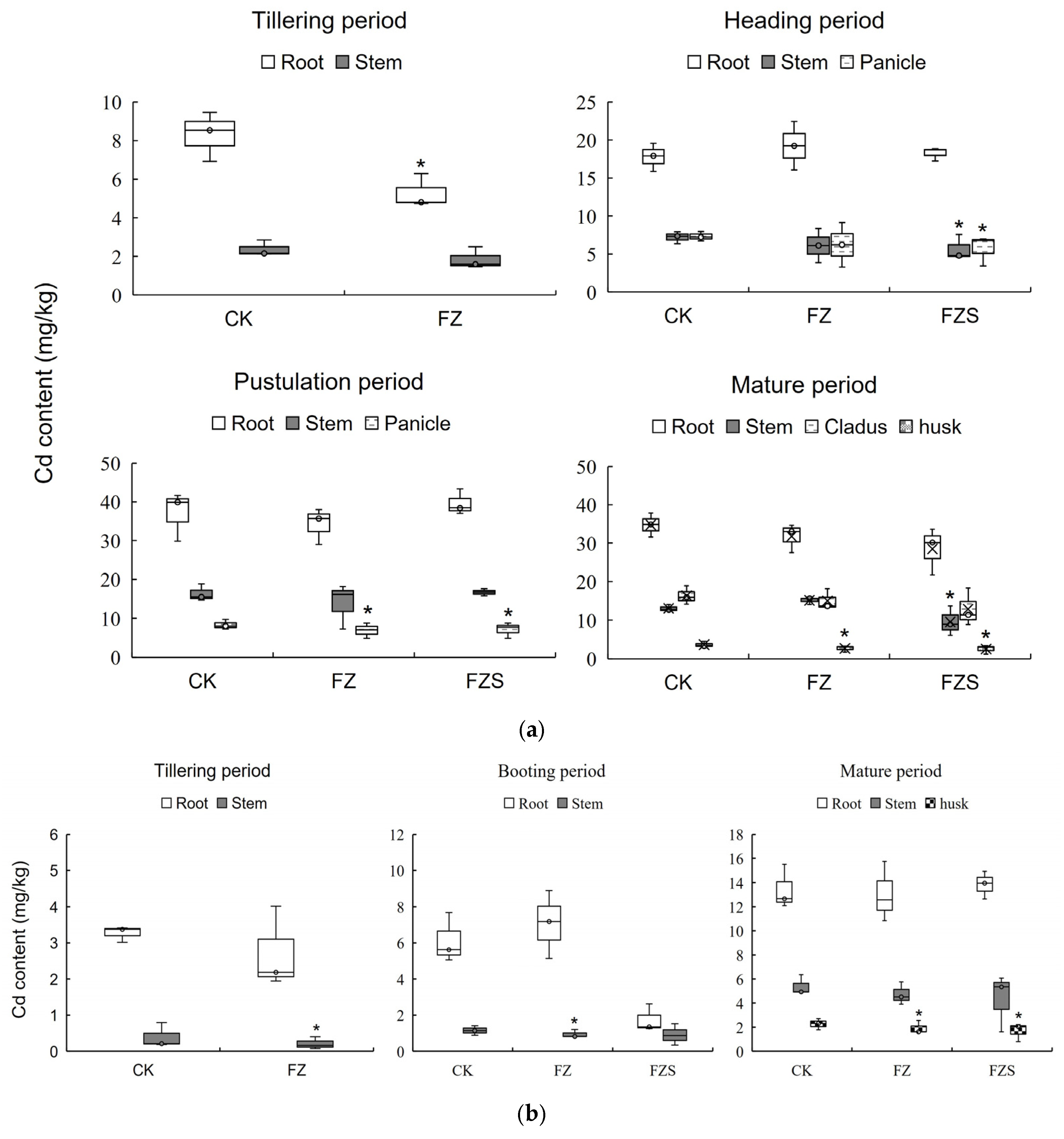 Agronomy 15 02740 g003