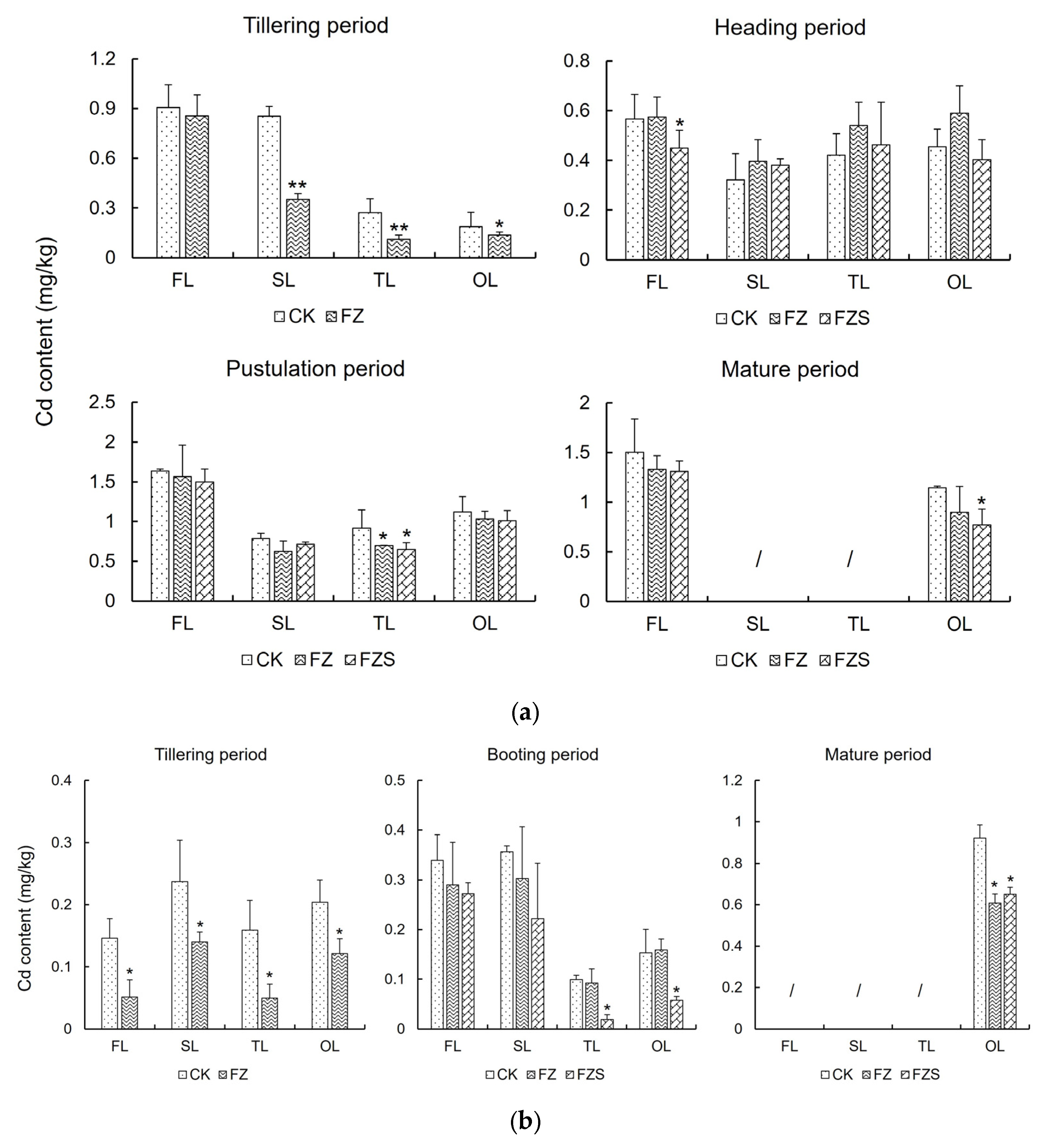 Agronomy 15 02740 g004