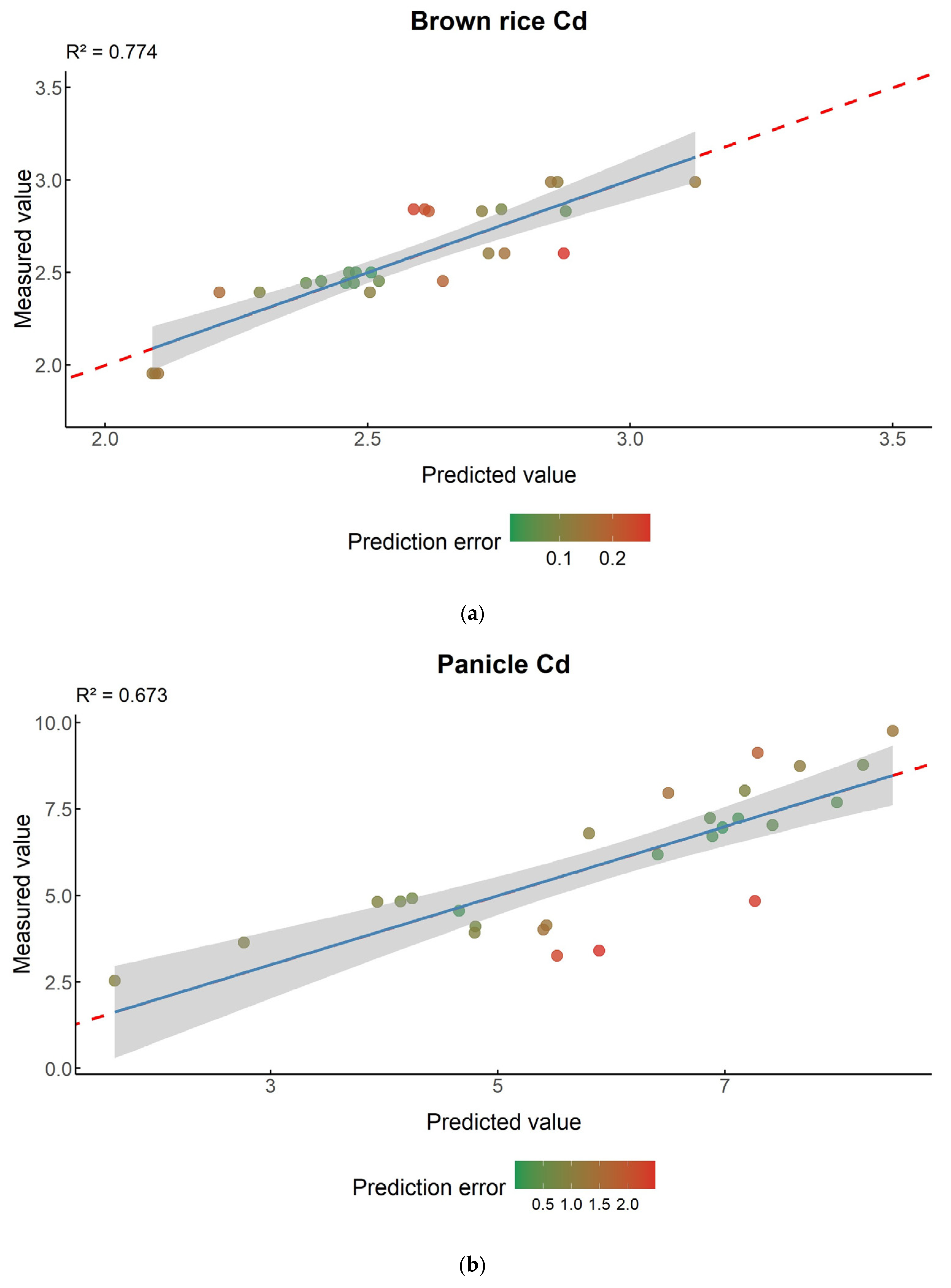 Agronomy 15 02740 g006