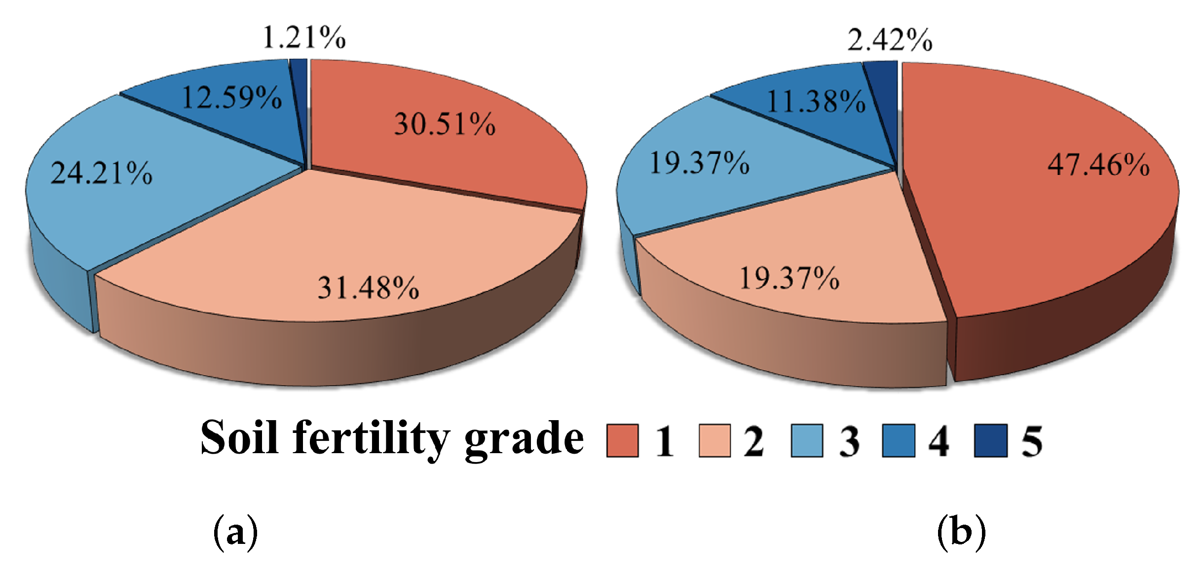 Agronomy 15 02743 g003