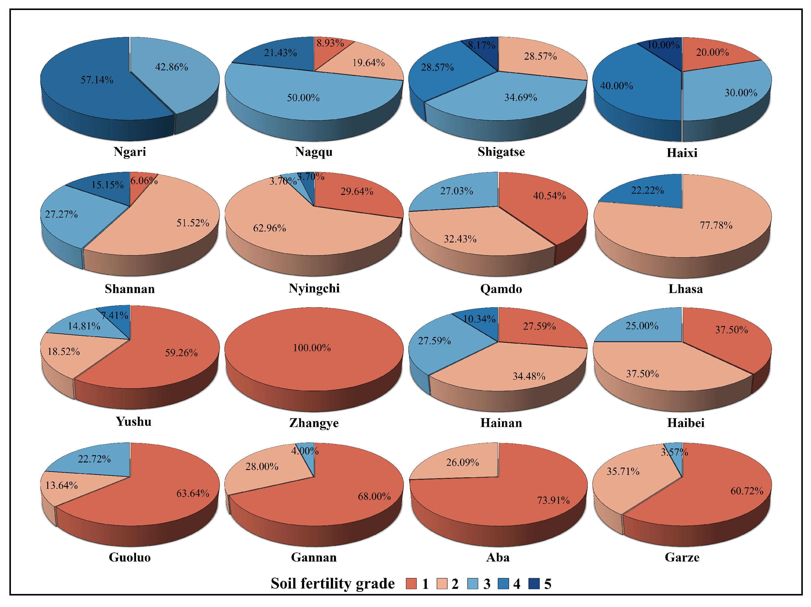 Agronomy 15 02743 g005