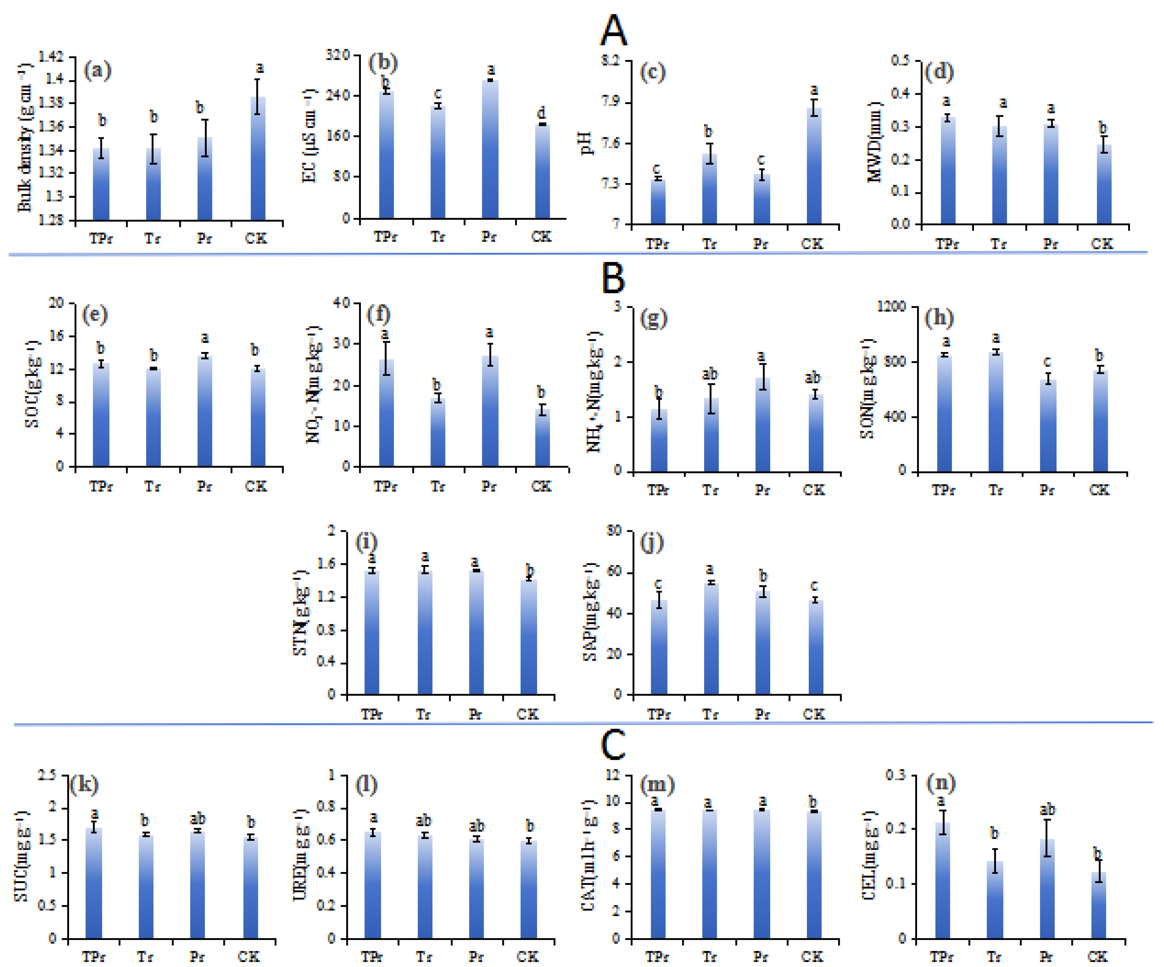 Agronomy 15 02744 g002 Agronomy 15 02744 g002