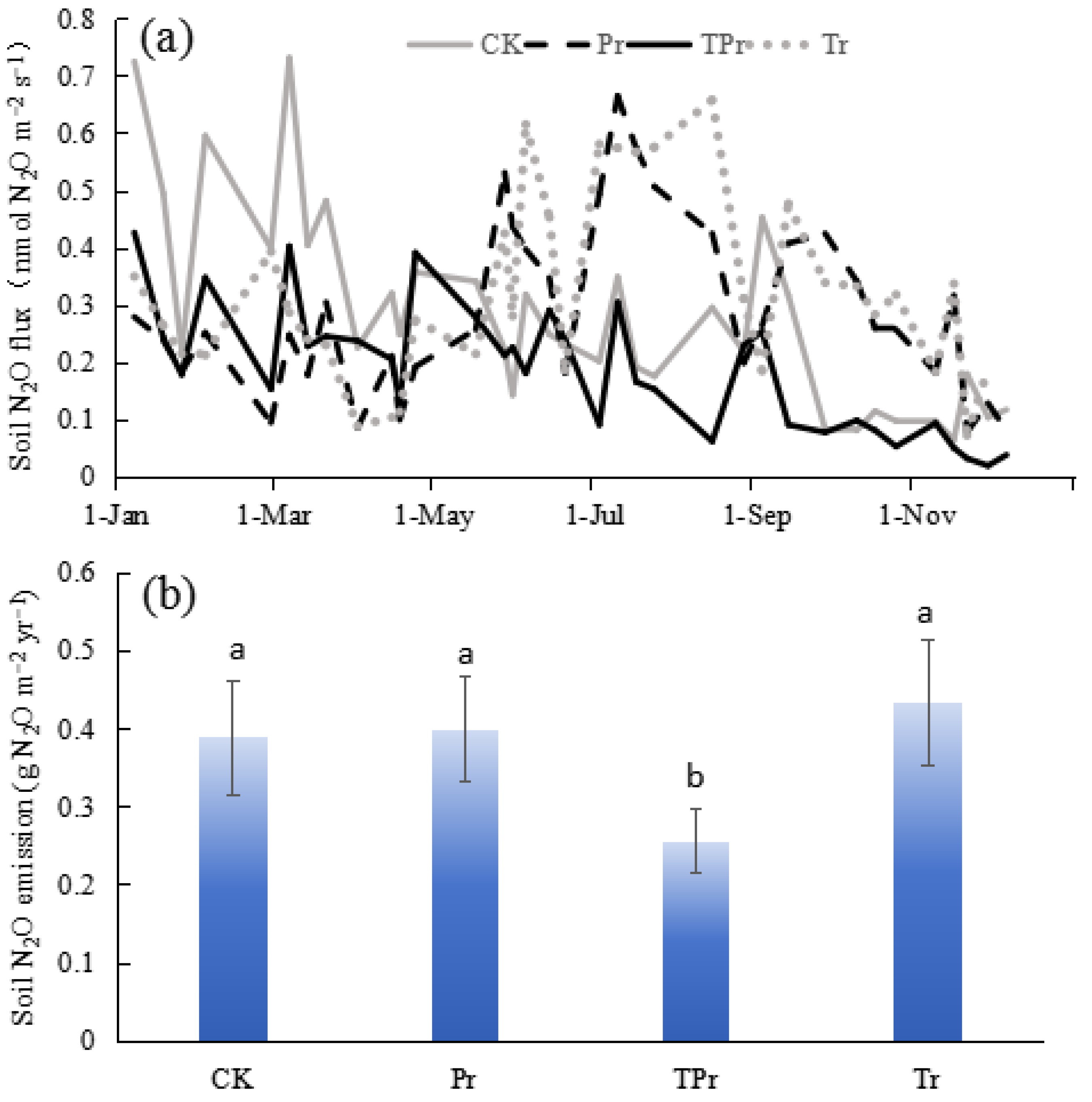 Agronomy 15 02744 g003 Agronomy 15 02744 g003