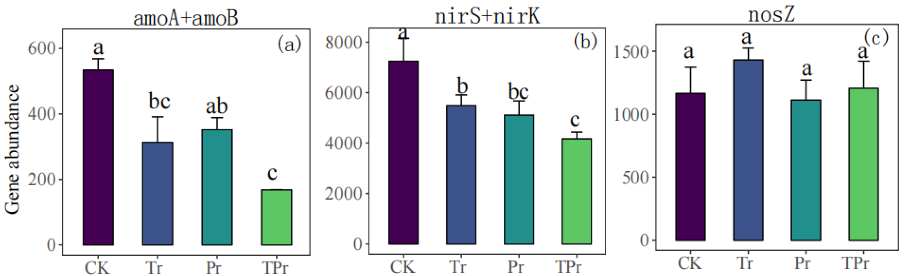 Agronomy 15 02744 g005 Agronomy 15 02744 g005