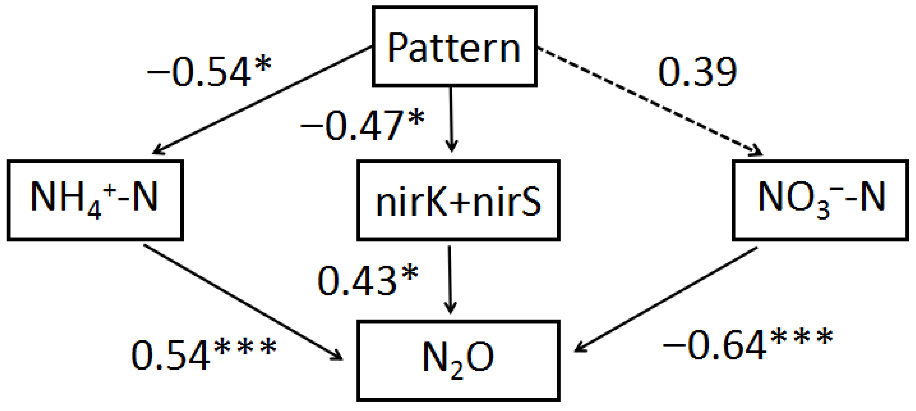 Agronomy 15 02744 g006 Agronomy 15 02744 g006