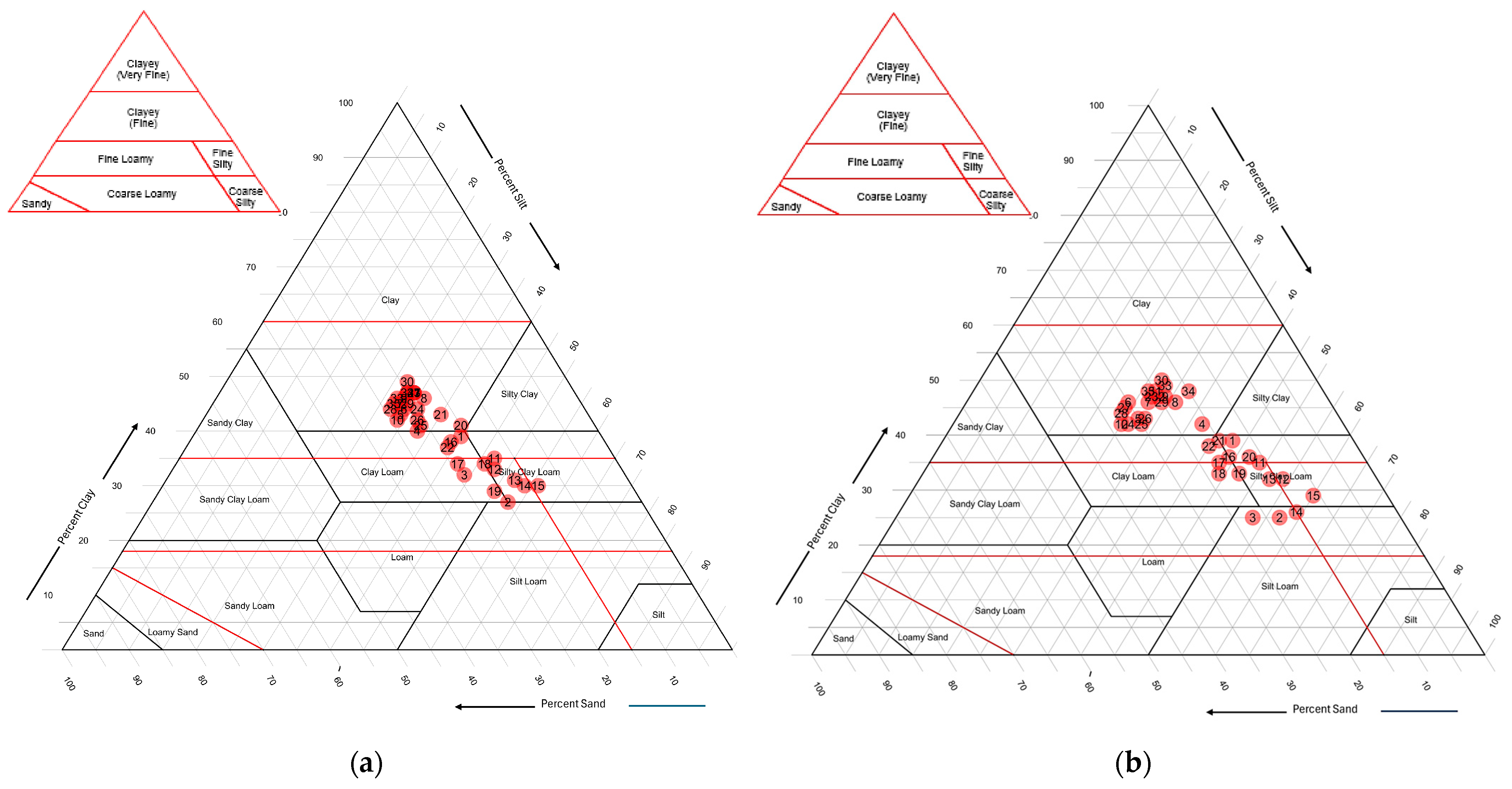 Agronomy 15 02745 g002