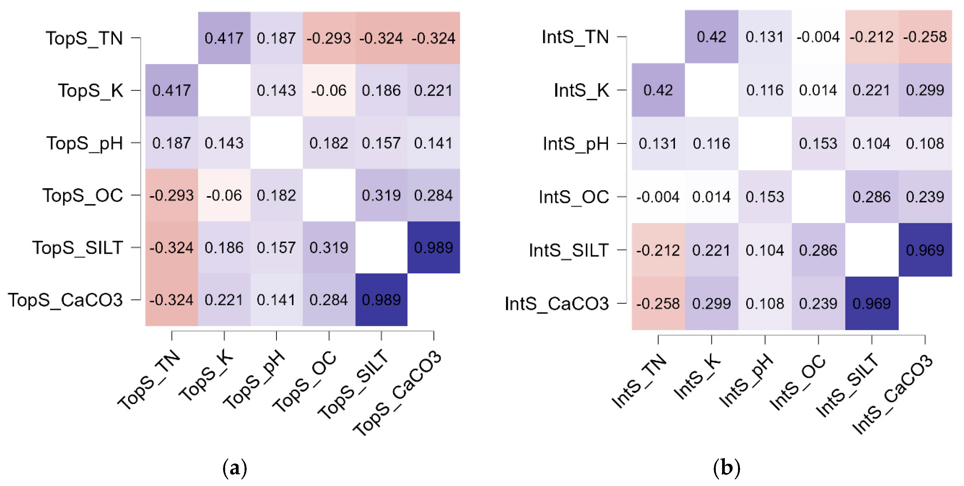 Agronomy 15 02745 g004