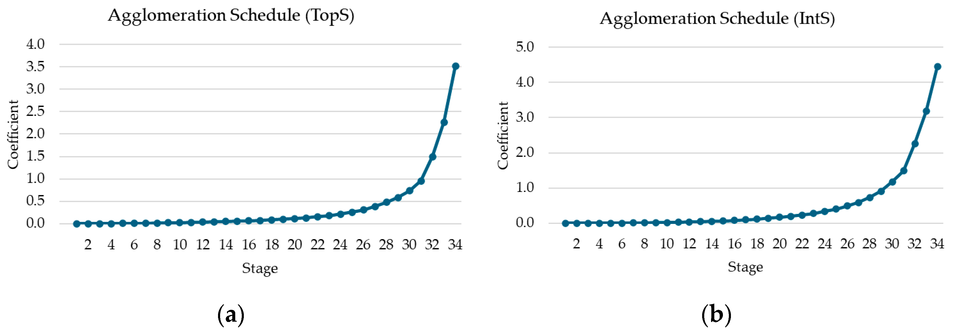 Agronomy 15 02745 g007