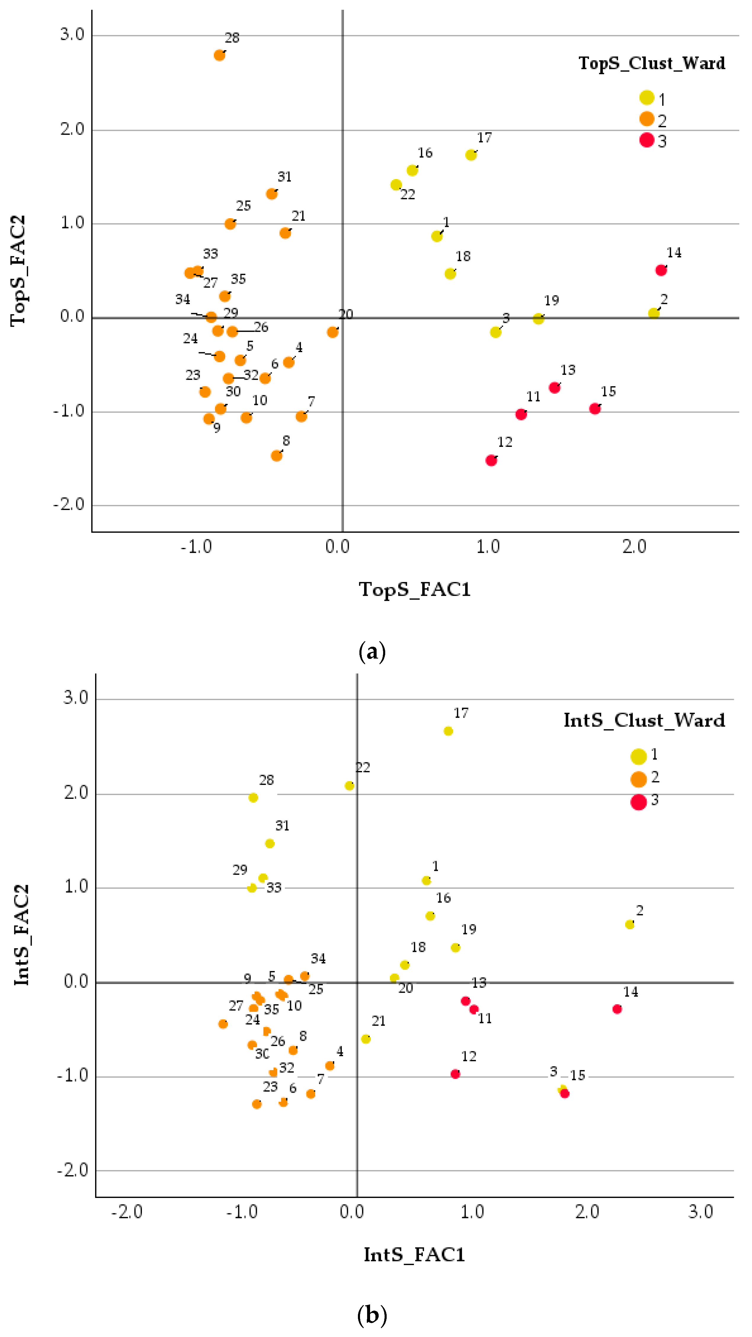 Agronomy 15 02745 g008