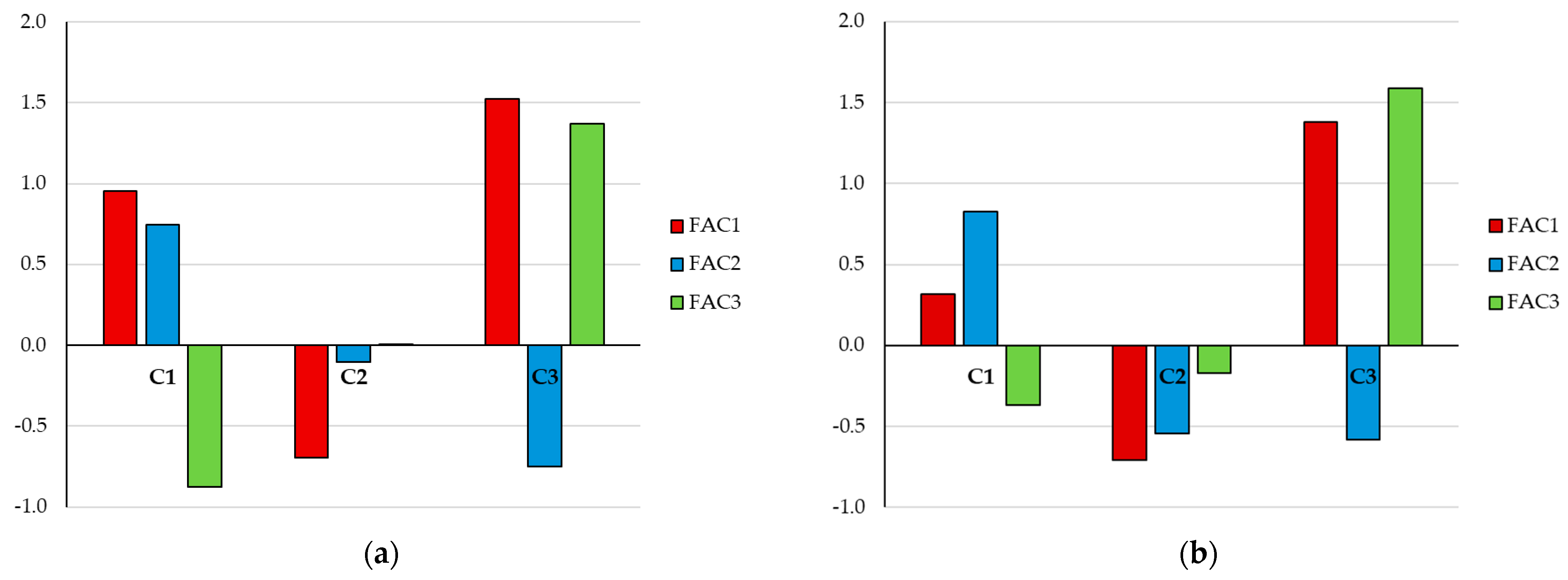 Agronomy 15 02745 g009