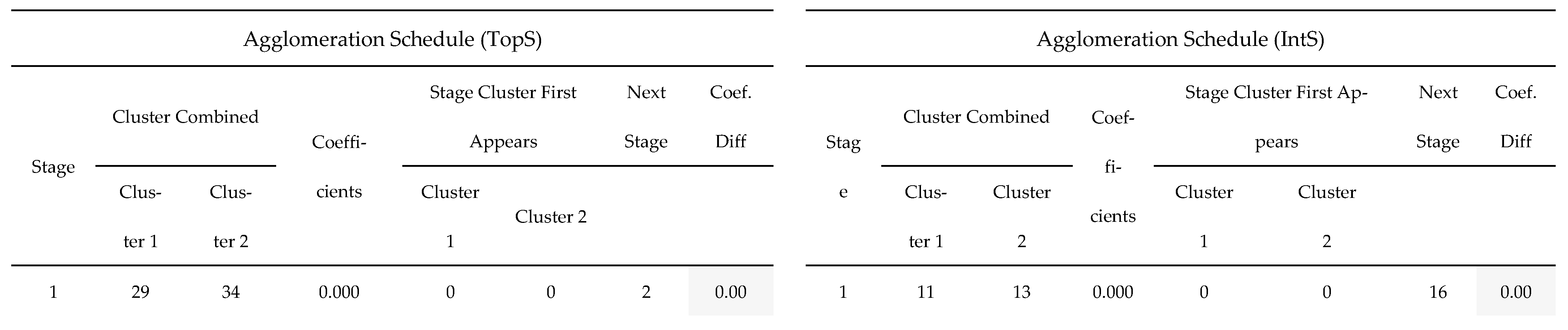 Agronomy 15 02745 g0a1a